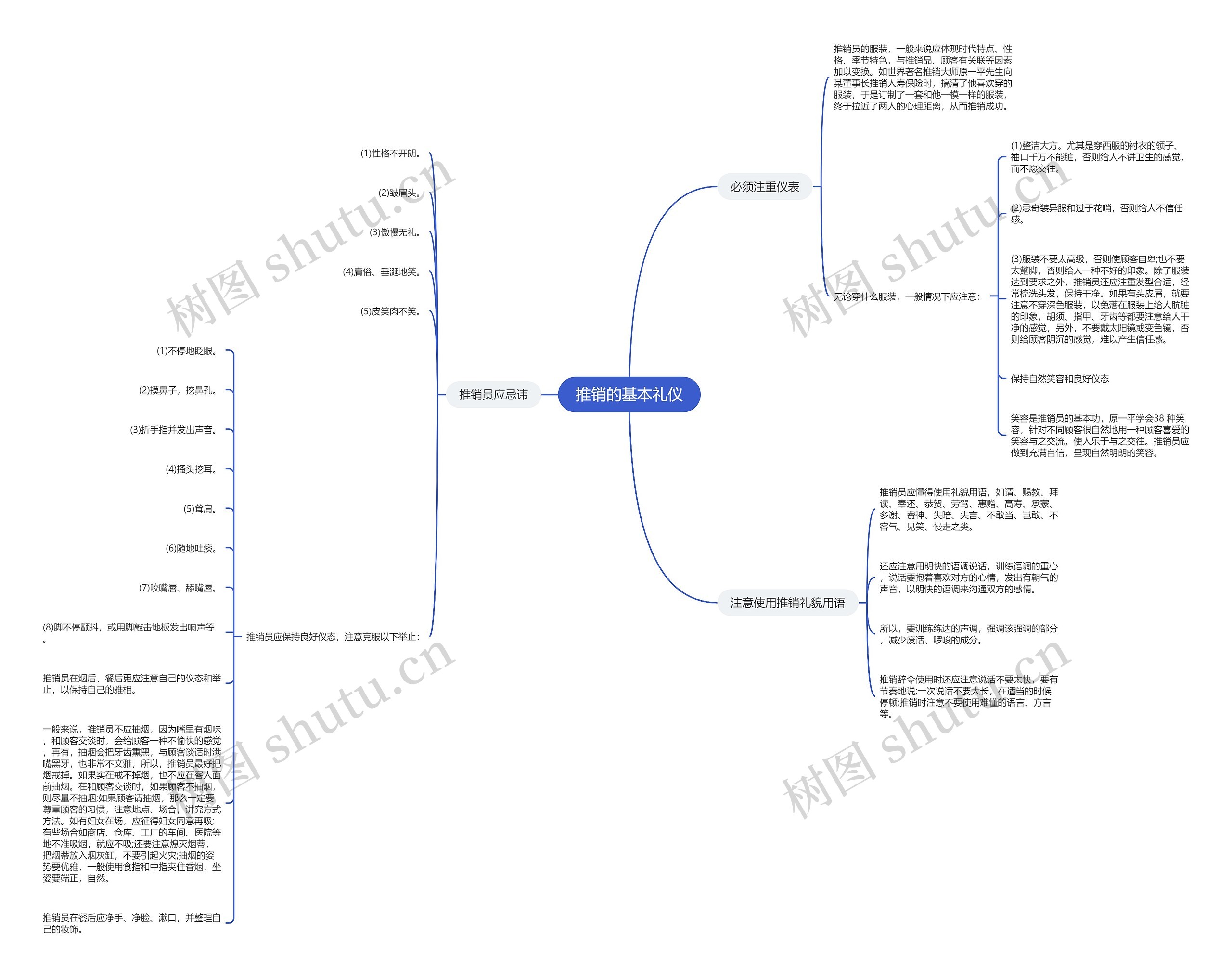 推销的基本礼仪思维导图