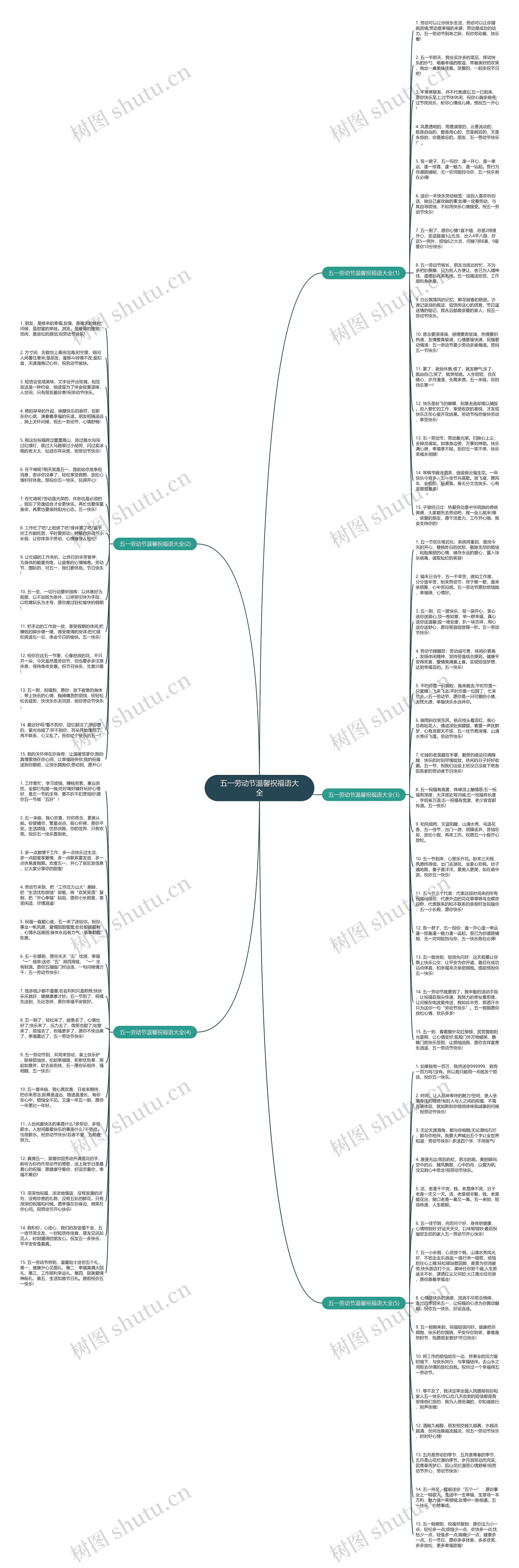五一劳动节温馨祝福语大全思维导图