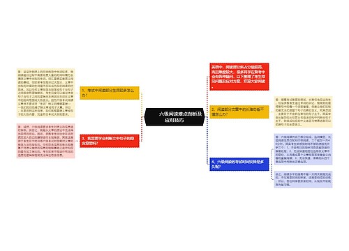         	六级阅读难点剖析及应对技巧