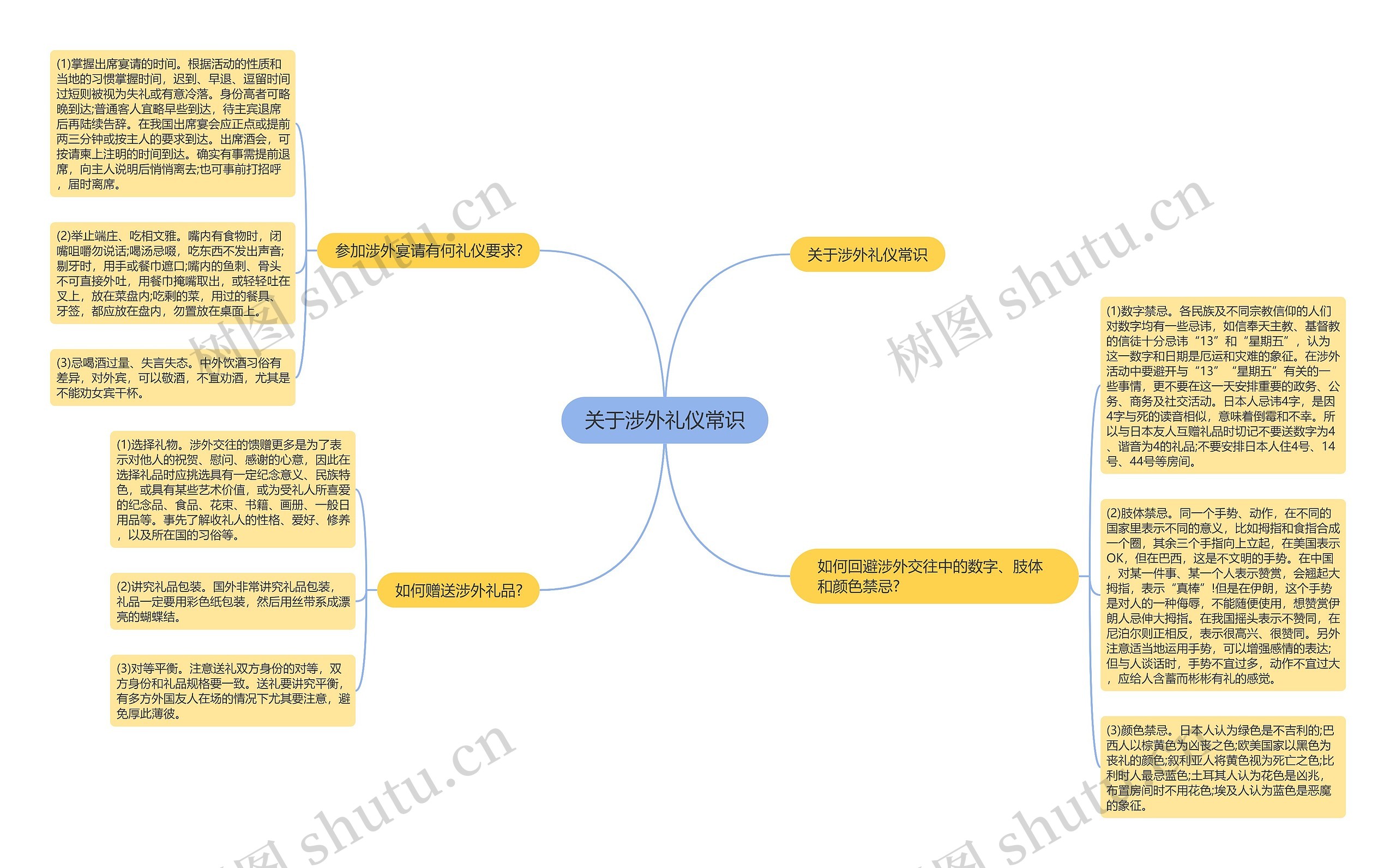 关于涉外礼仪常识思维导图