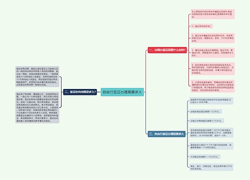 自由行签证办理需要多久