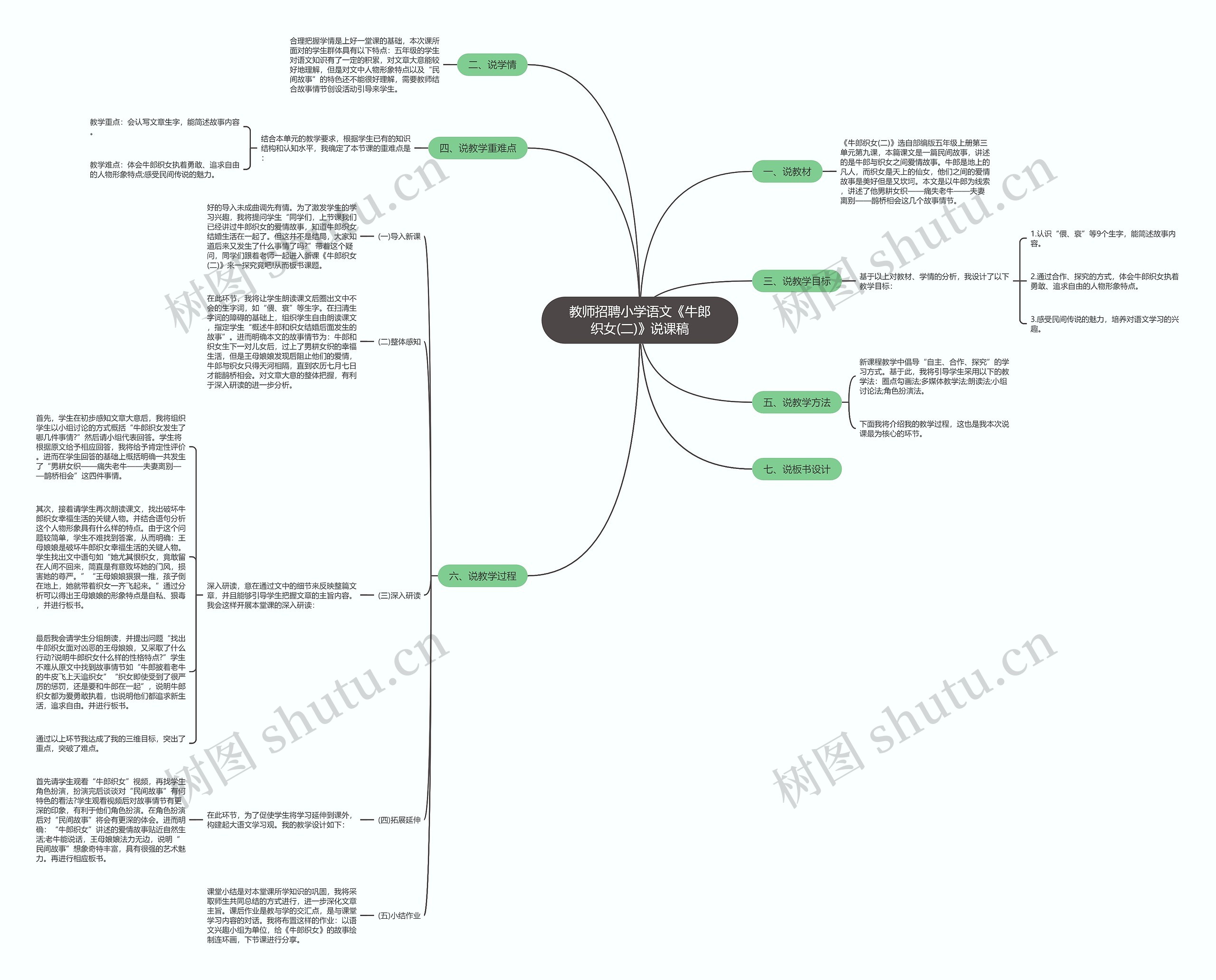 教师招聘小学语文《牛郎织女(二)》说课稿思维导图
