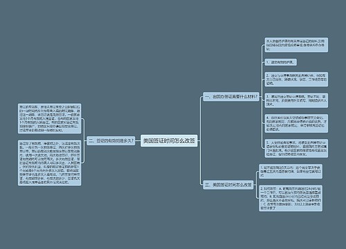 美国签证时间怎么改签