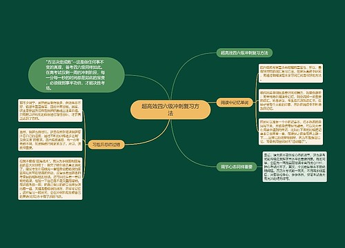 超高效四六级冲刺复习方法