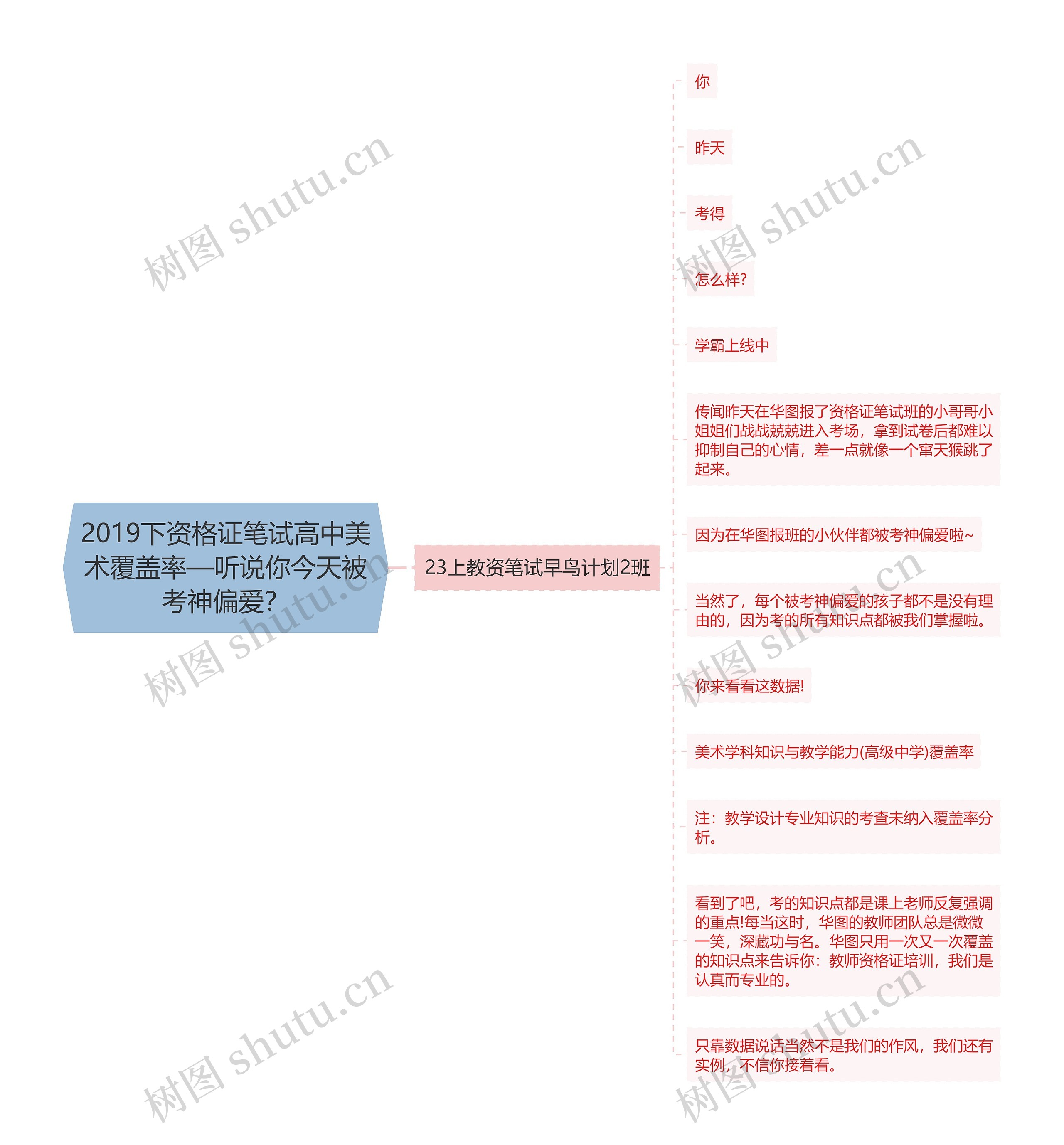 2019下资格证笔试高中美术覆盖率—听说你今天被考神偏爱？