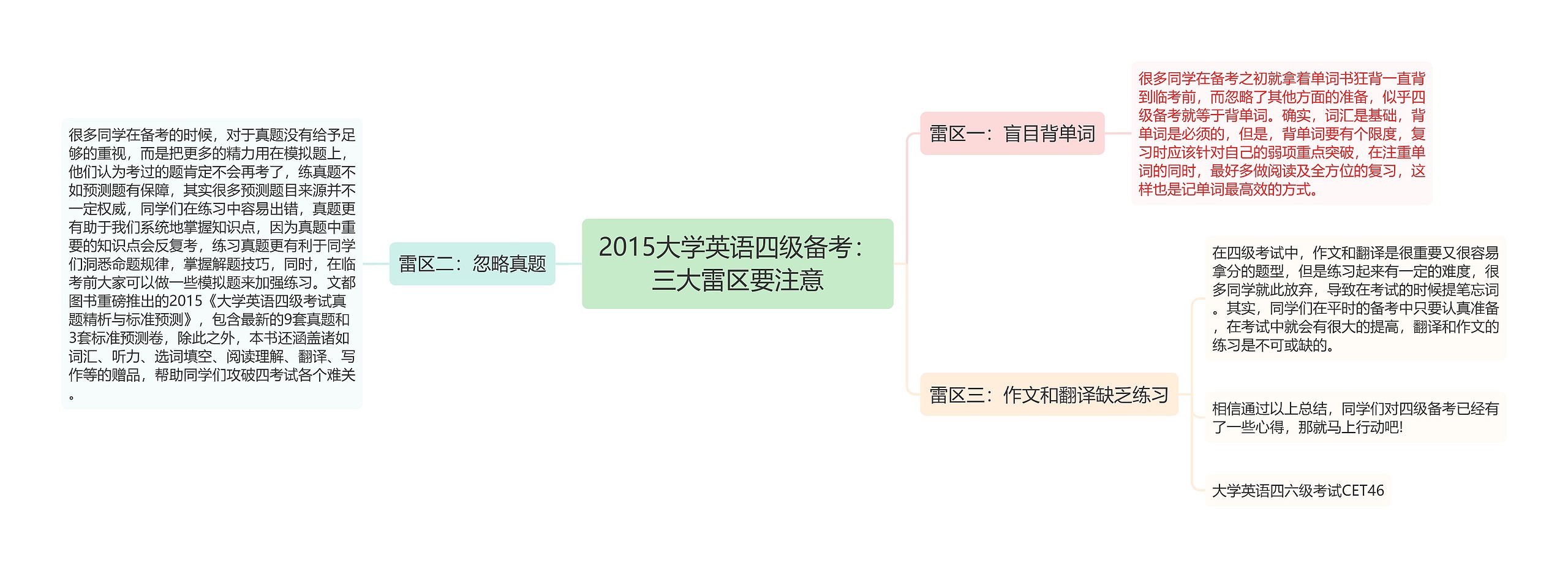 2015大学英语四级备考：三大雷区要注意思维导图