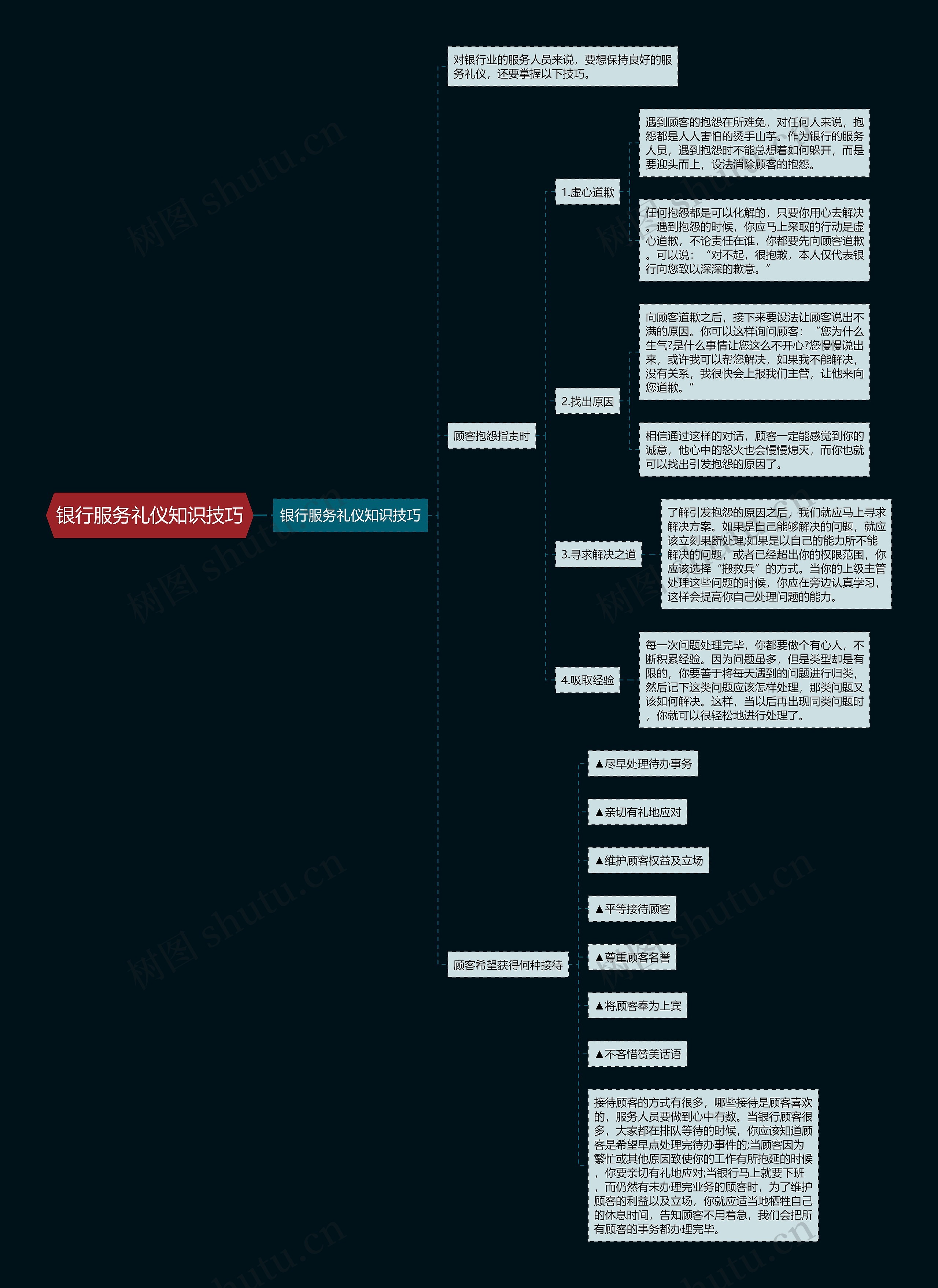 银行服务礼仪知识技巧思维导图