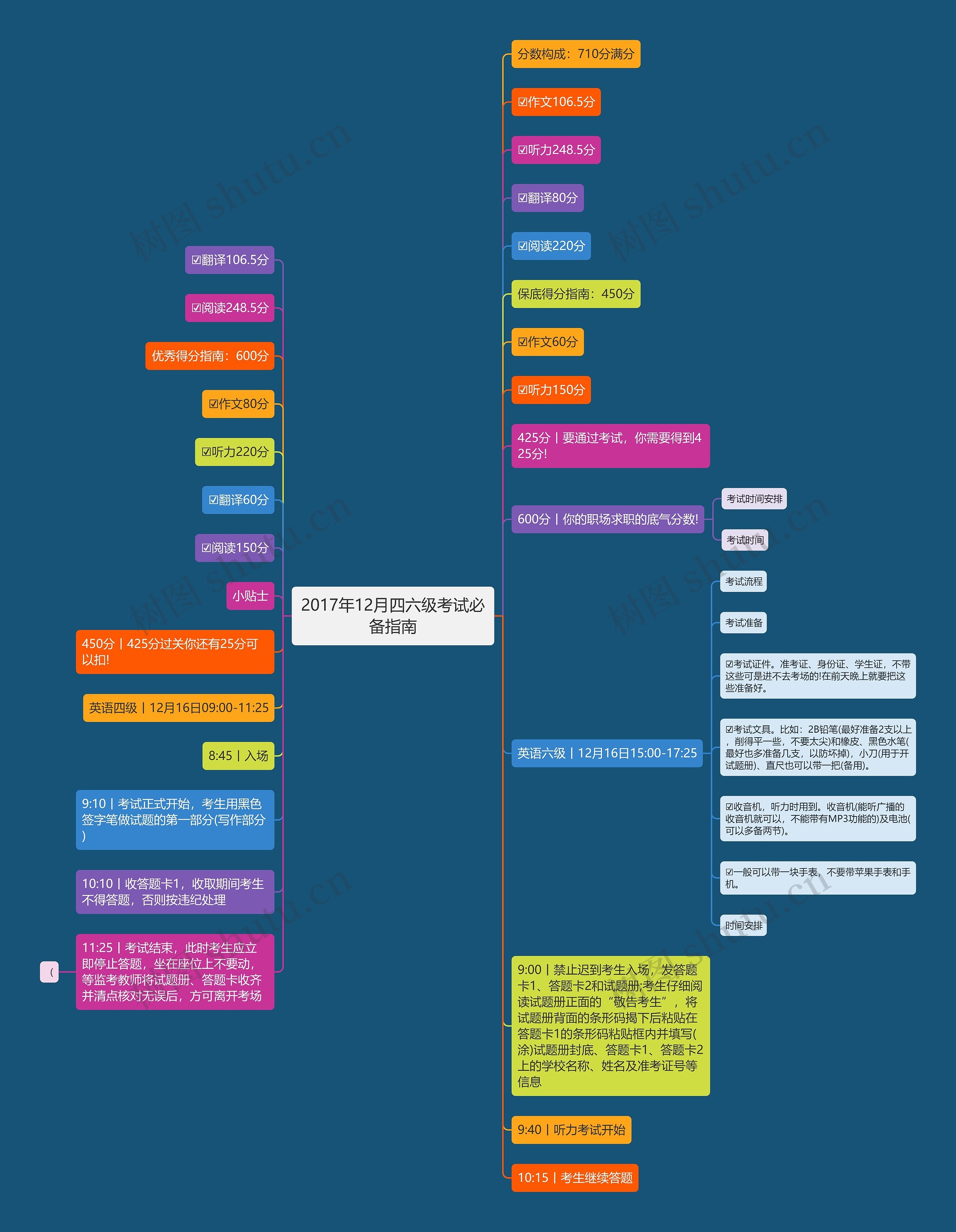 2017年12月四六级考试必备指南 2017年12月四六级考试必备指南