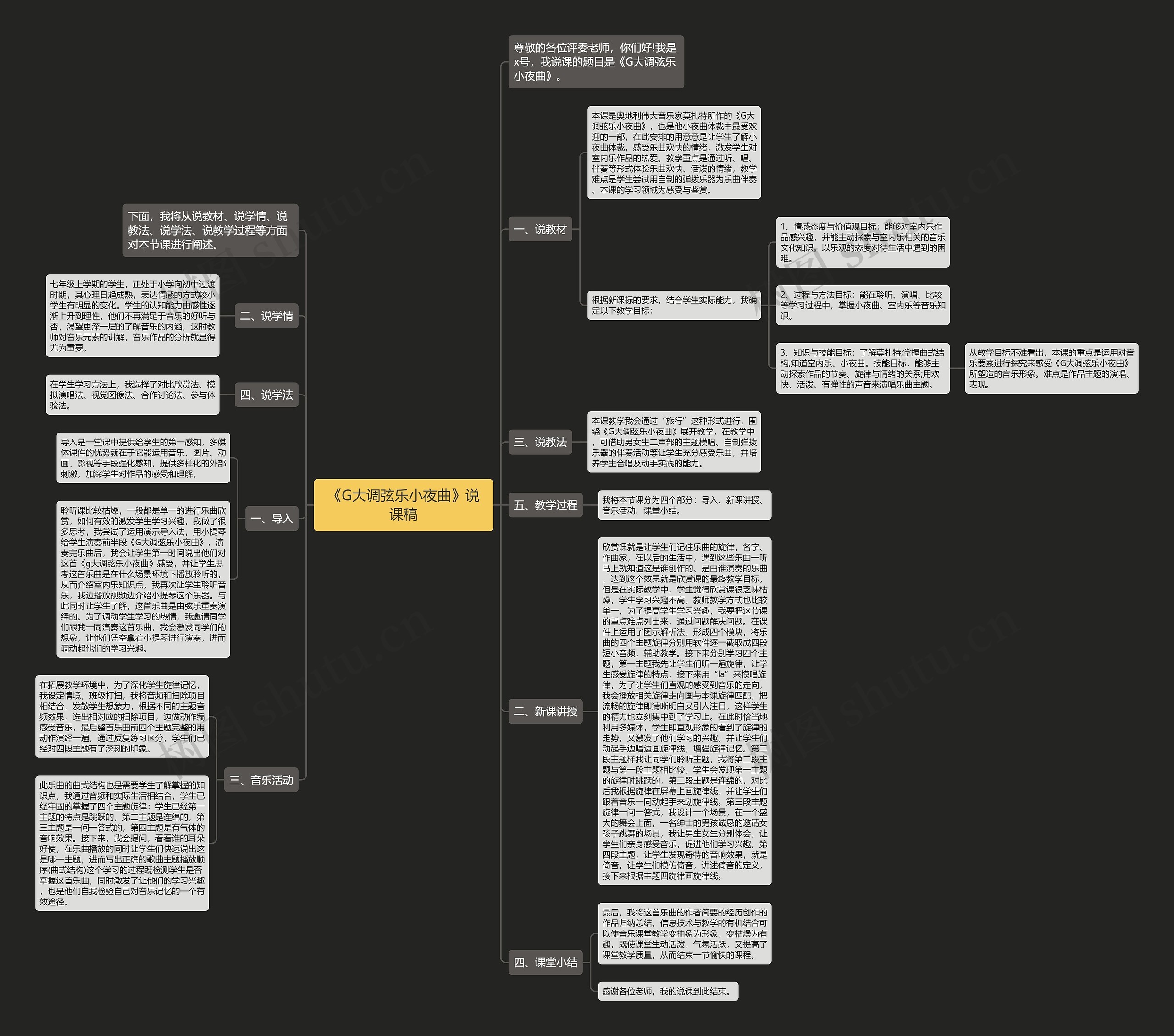 《G大调弦乐小夜曲》说课稿思维导图