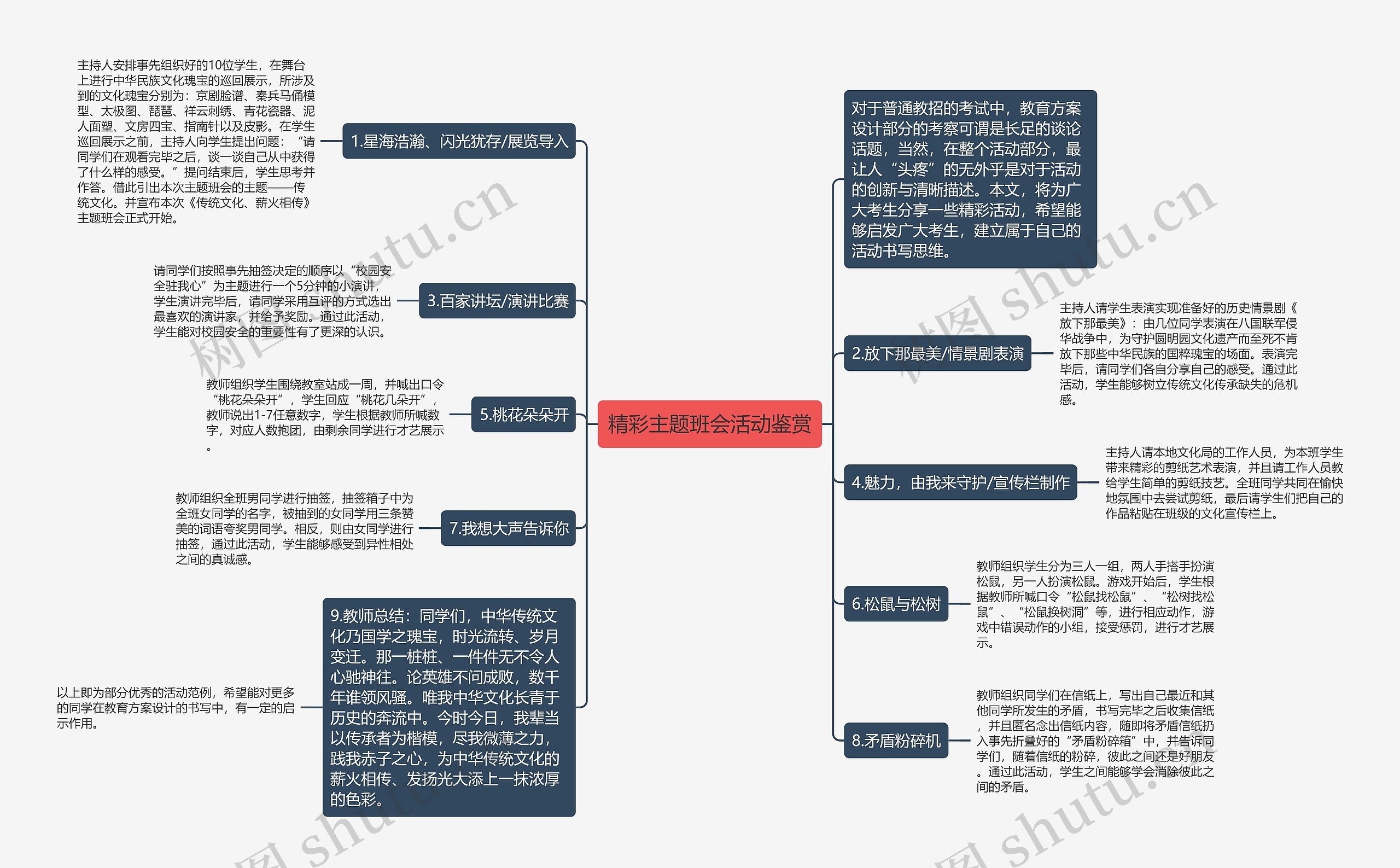 精彩主题班会活动鉴赏思维导图