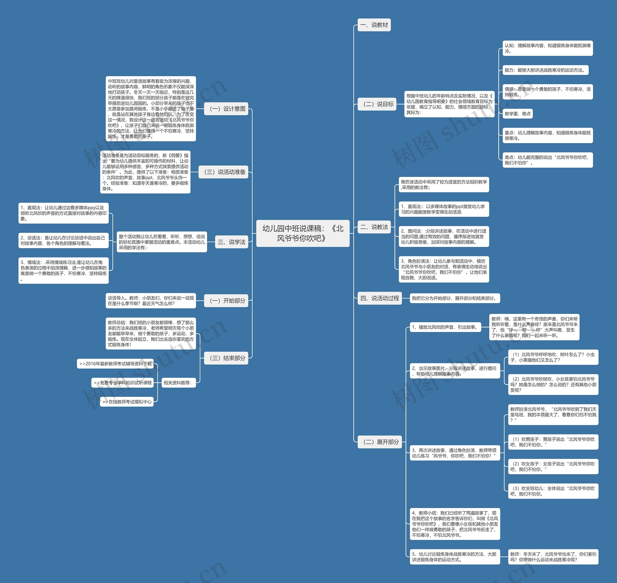 幼儿园中班说课稿：《北风爷爷你吹吧》思维导图
