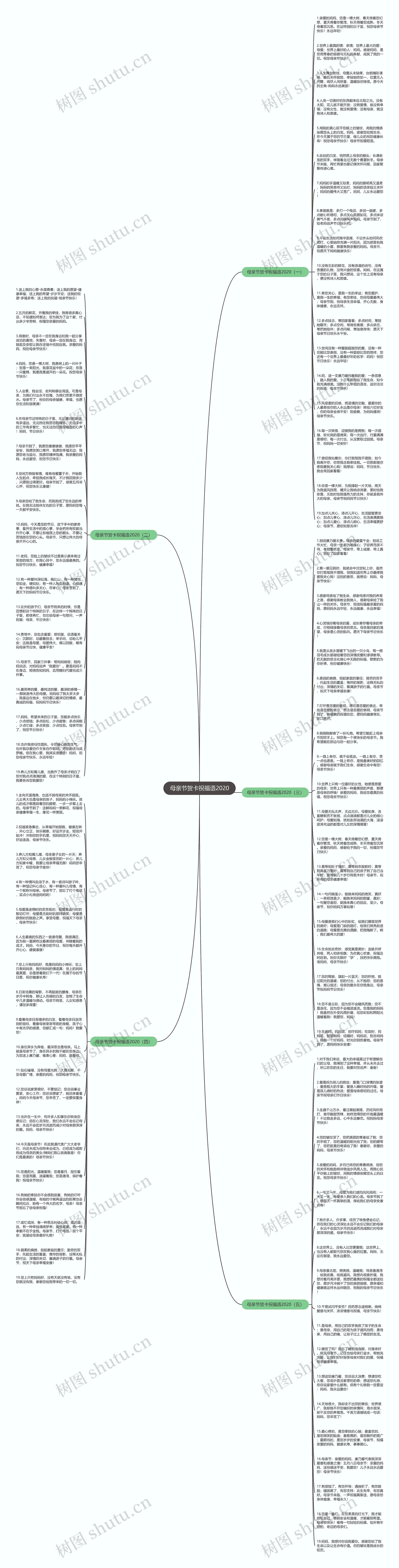 母亲节贺卡祝福语2020思维导图