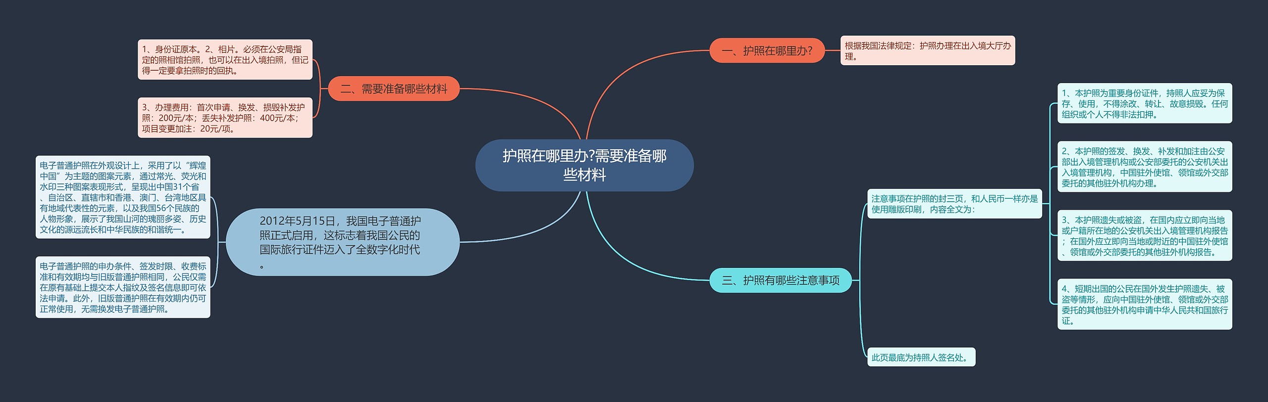 护照在哪里办?需要准备哪些材料