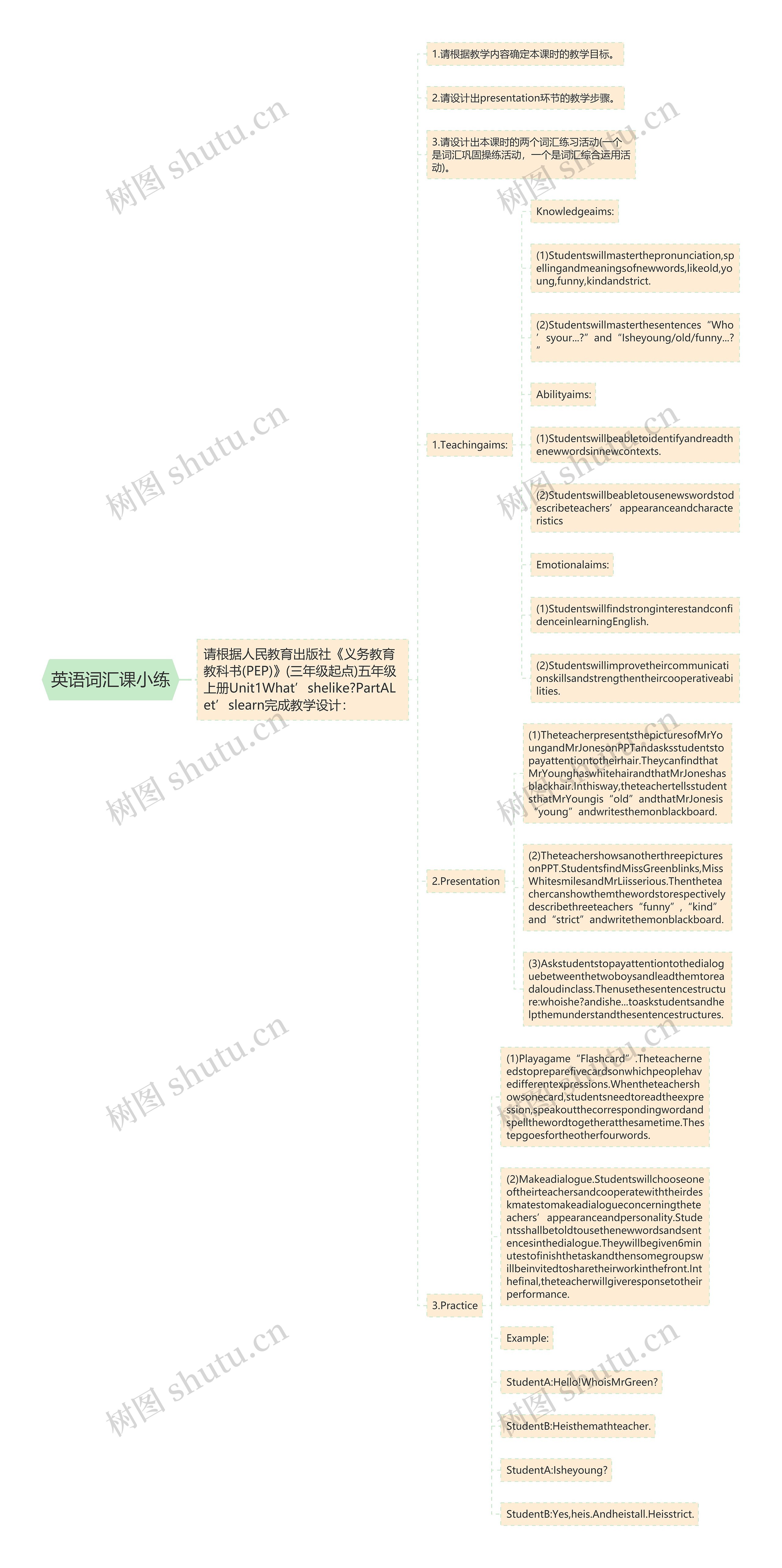 英语词汇课小练思维导图