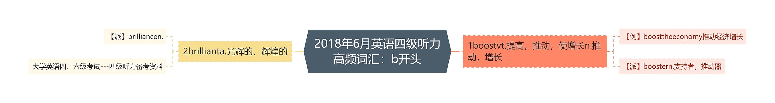 2018年6月英语四级听力高频词汇:b开头 2018年6月英语四级听力高频词汇:b开头