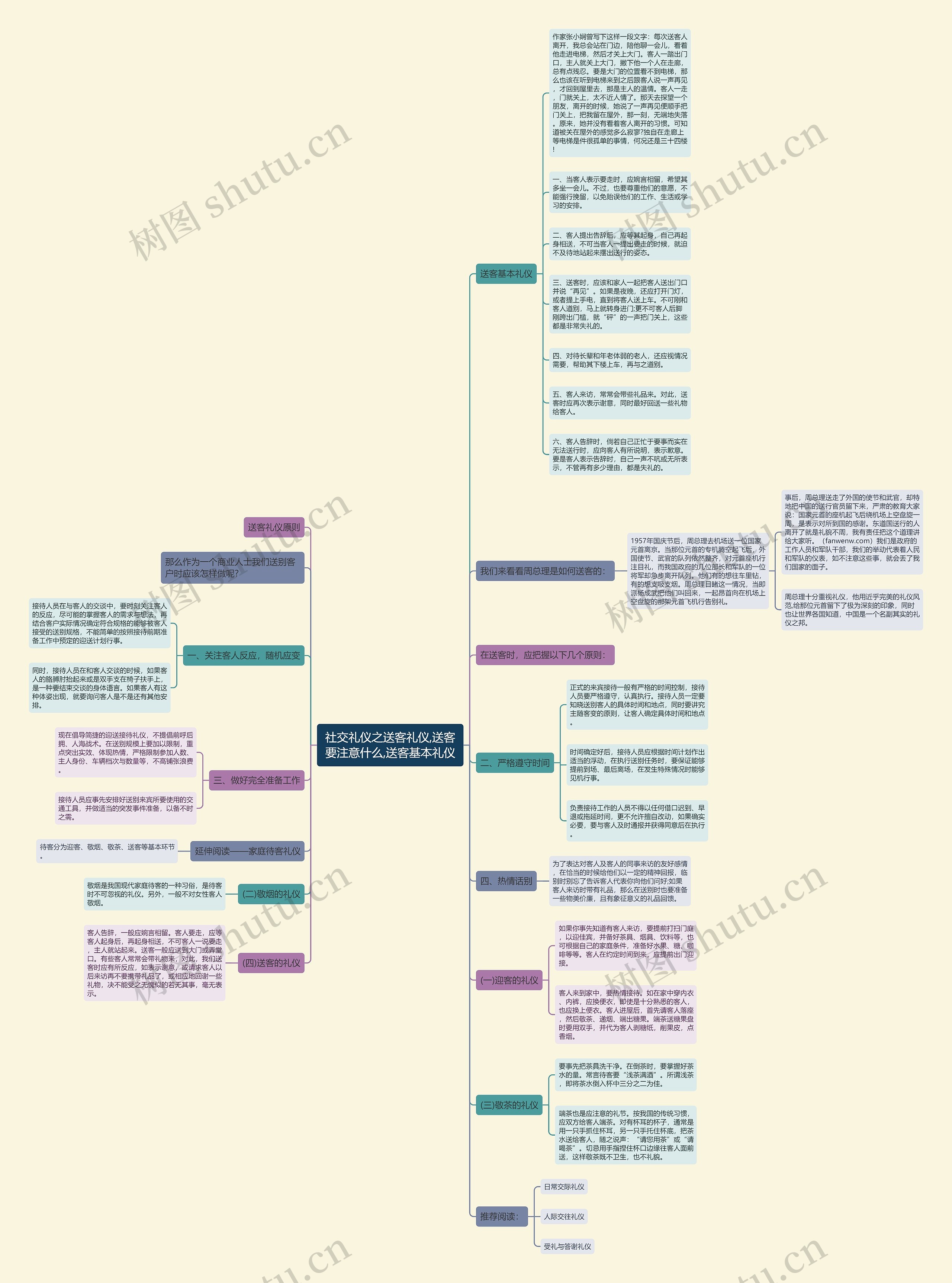 社交礼仪之送客礼仪,送客要注意什么,送客基本礼仪思维导图