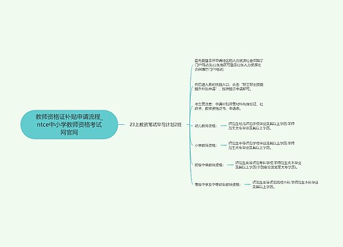 教师资格证补贴申请流程_ntce中小学教师资格考试网官网