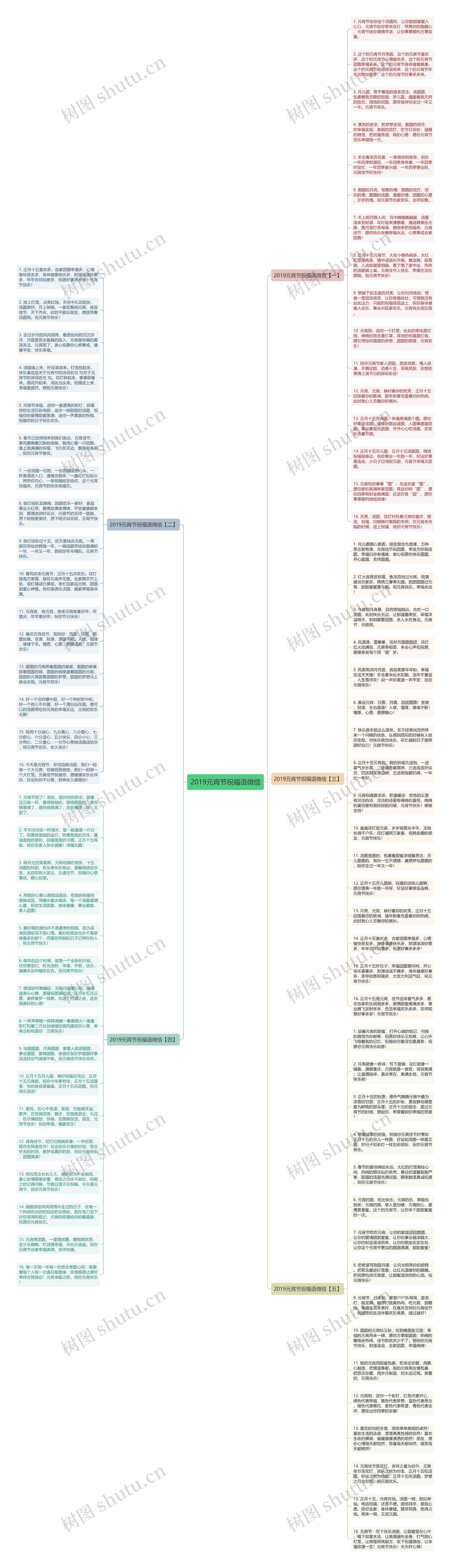 2019元宵节祝福语微信思维导图