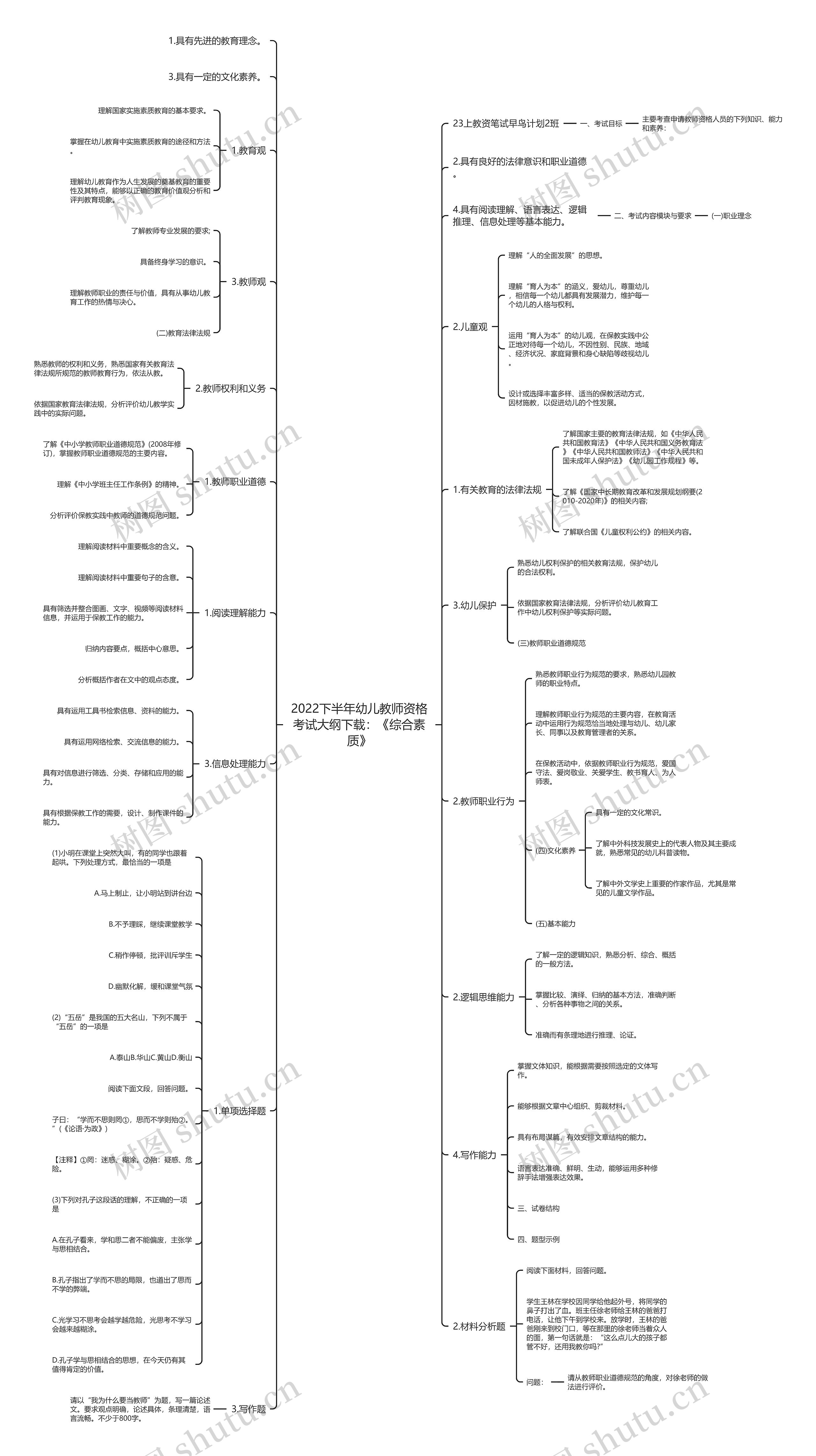 2022下半年幼儿教师资格考试大纲下载：《综合素质》思维导图