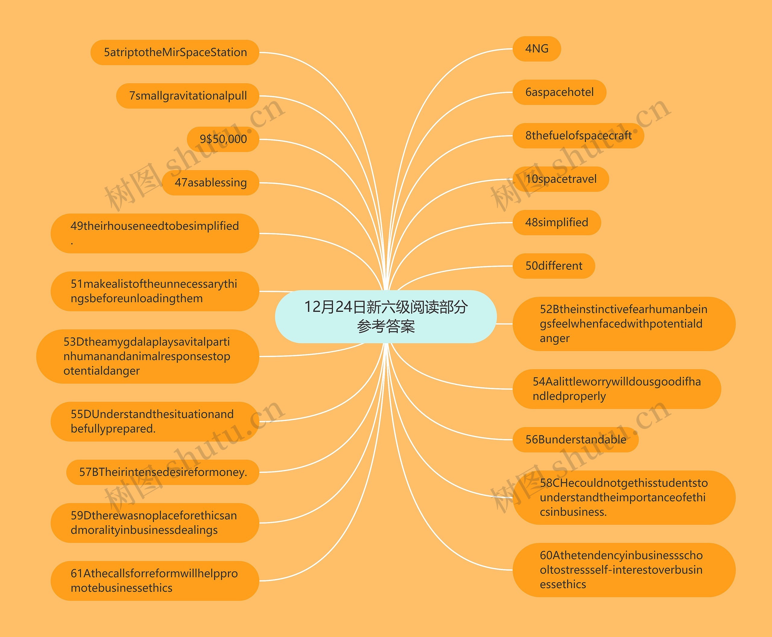 12月24日新六级阅读部分参考答案思维导图