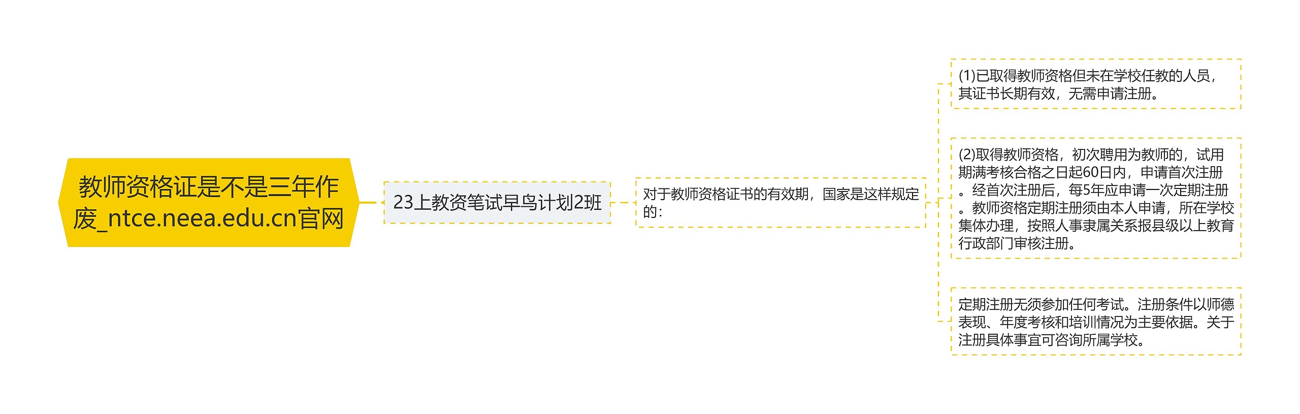 教师资格证是不是三年作废_ntce.neea.edu.cn官网 教师资格证是不是三年作废_ntce.neea.edu.cn官网