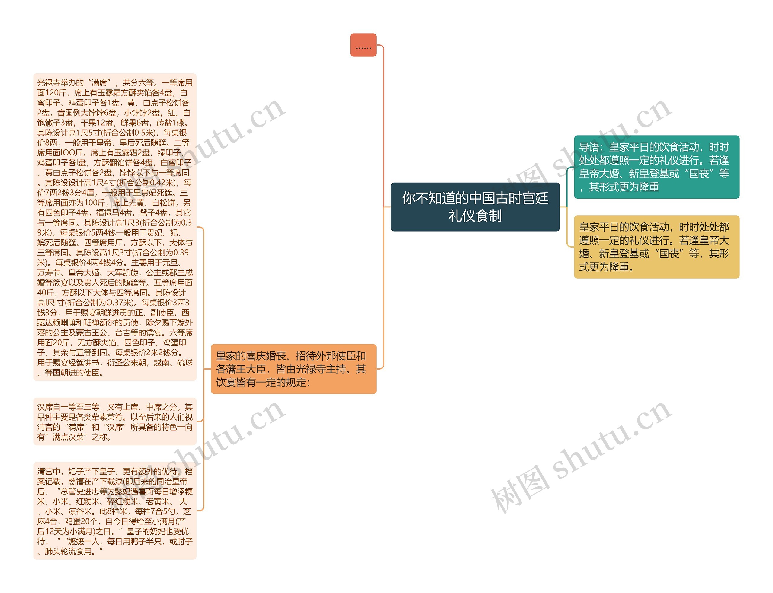 你不知道的中国古时宫廷礼仪食制 你不知道的中国古时宫廷礼仪食制