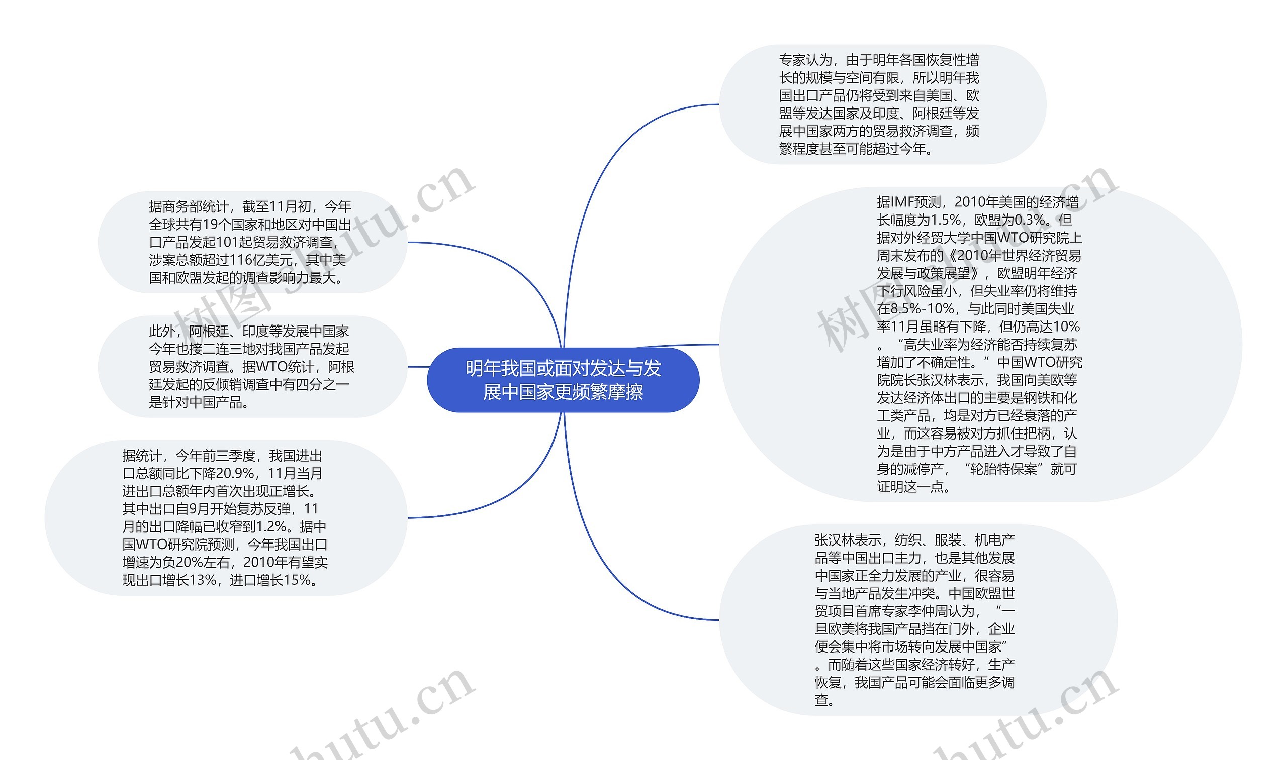 明年我国或面对发达与发展中国家更频繁摩擦思维导图