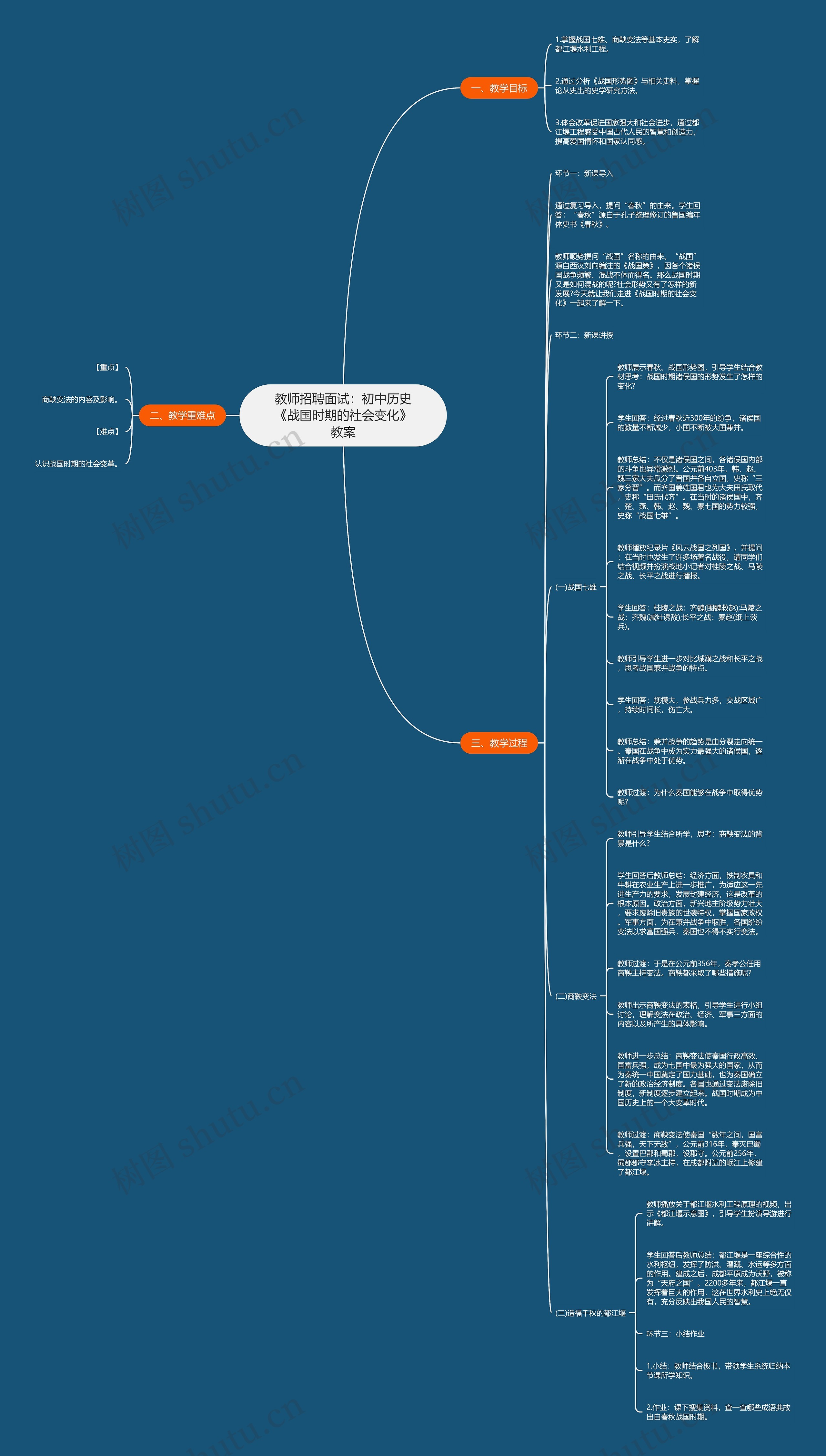 教师招聘面试：初中历史《战国时期的社会变化》教案思维导图