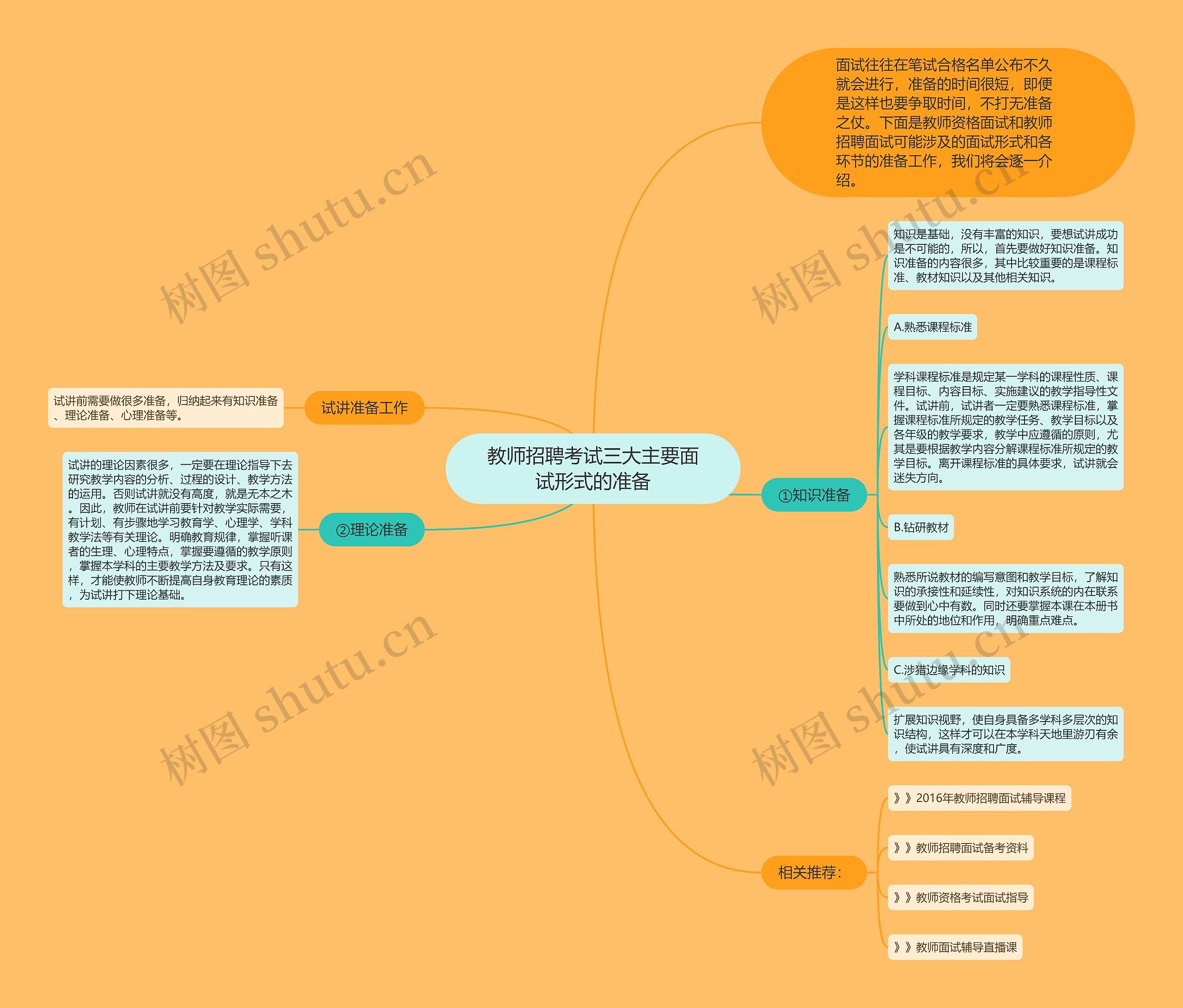 教师招聘考试三大主要面试形式的准备思维导图