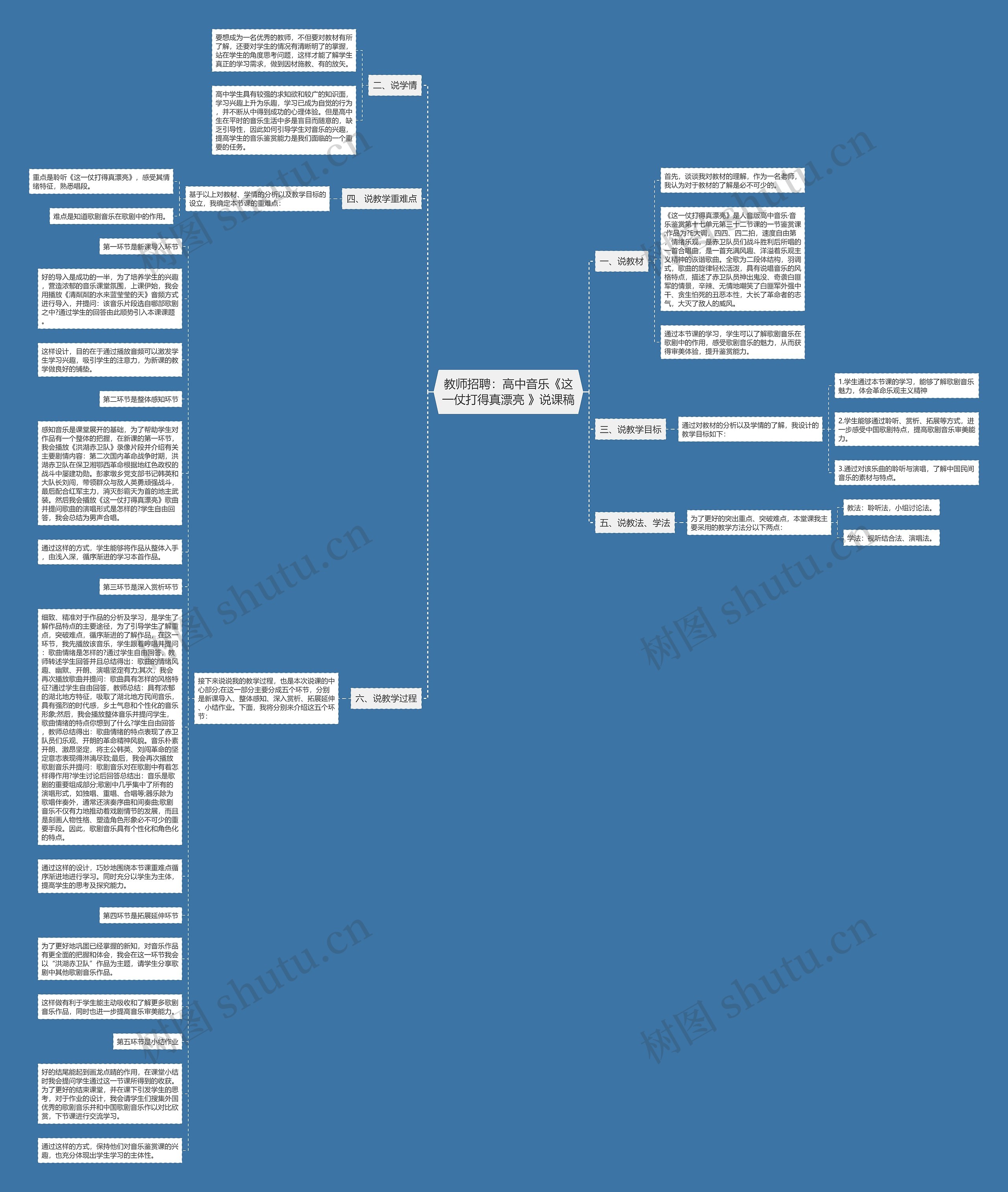 教师招聘：高中音乐《这一仗打得真漂亮 》说课稿思维导图