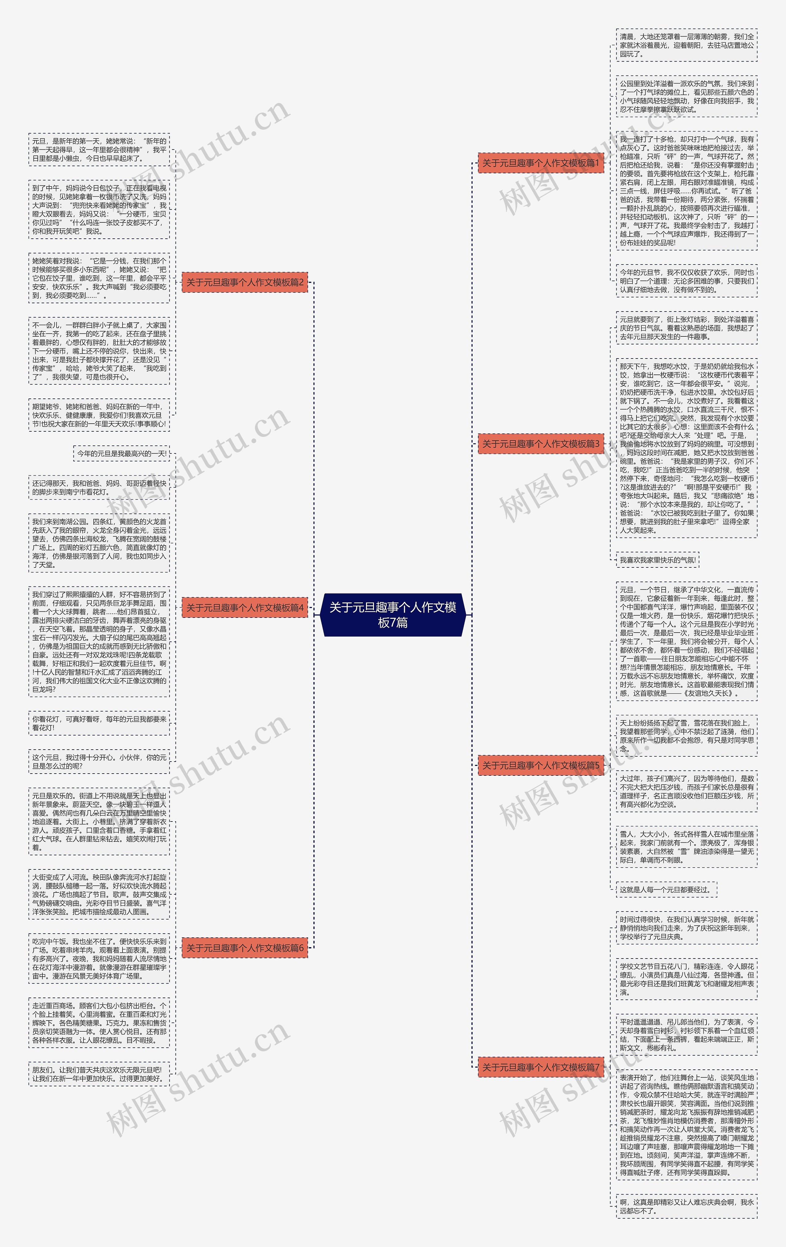 关于元旦趣事个人作文7篇思维导图