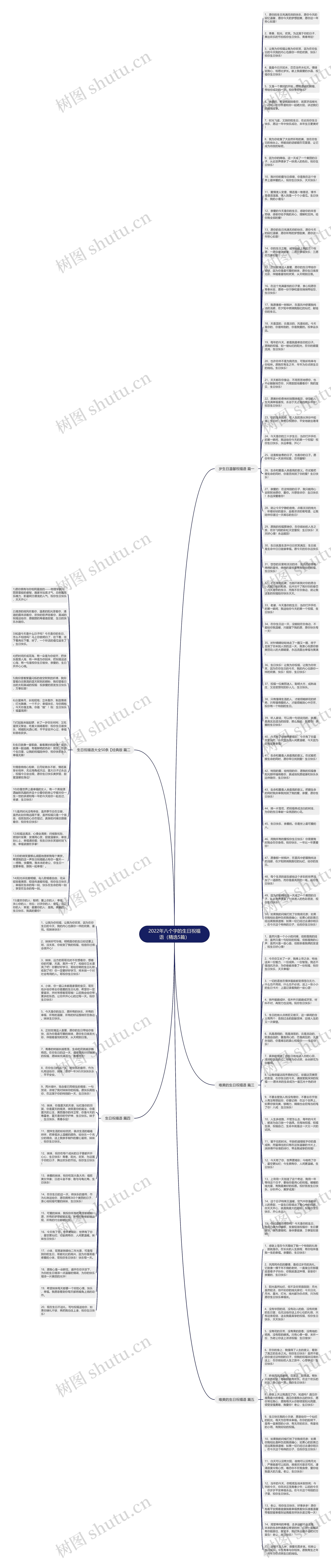 2022年八个字的生日祝福语（精选5篇）思维导图