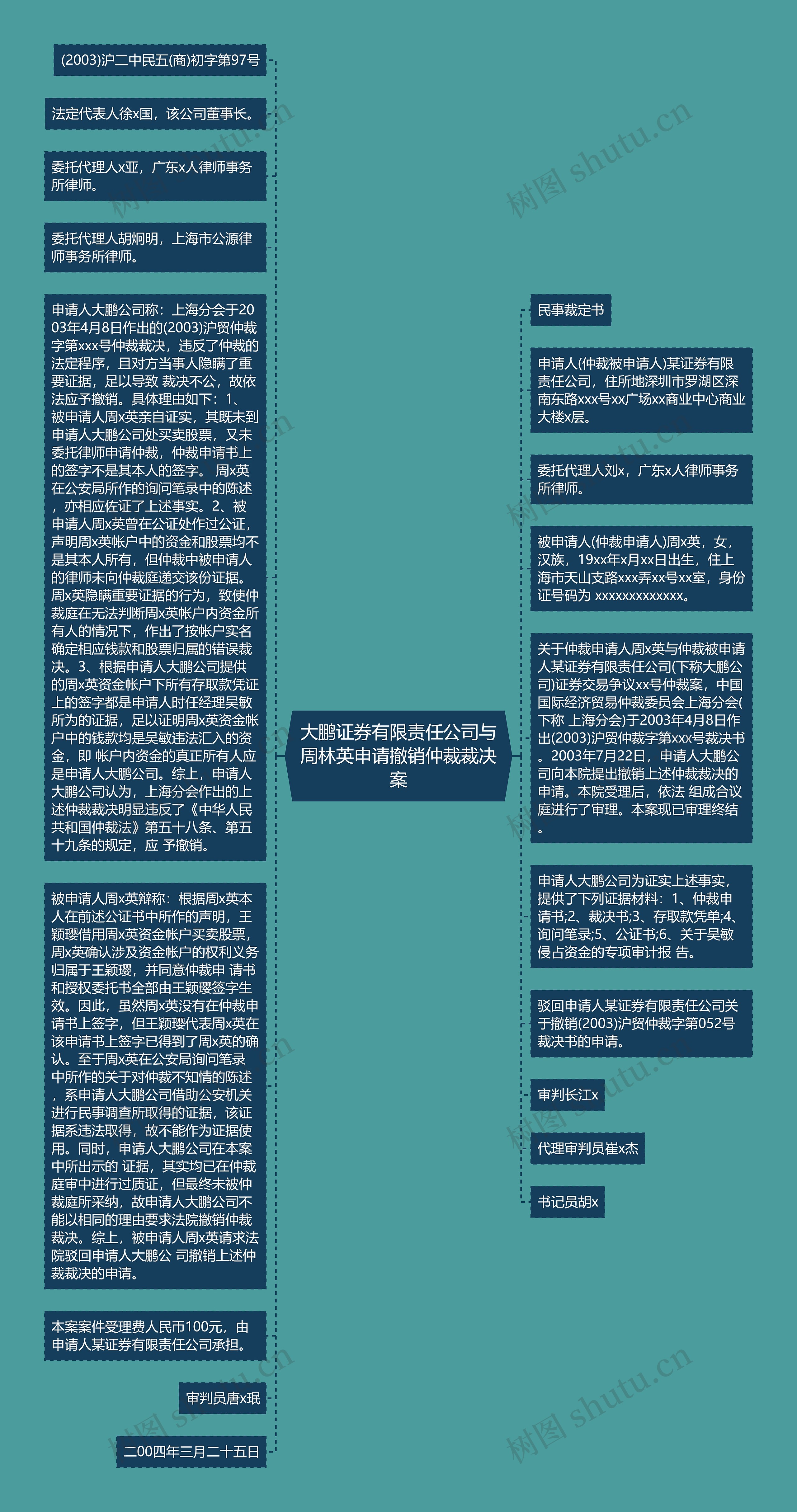 大鹏证券有限责任公司与周林英申请撤销仲裁裁决案思维导图