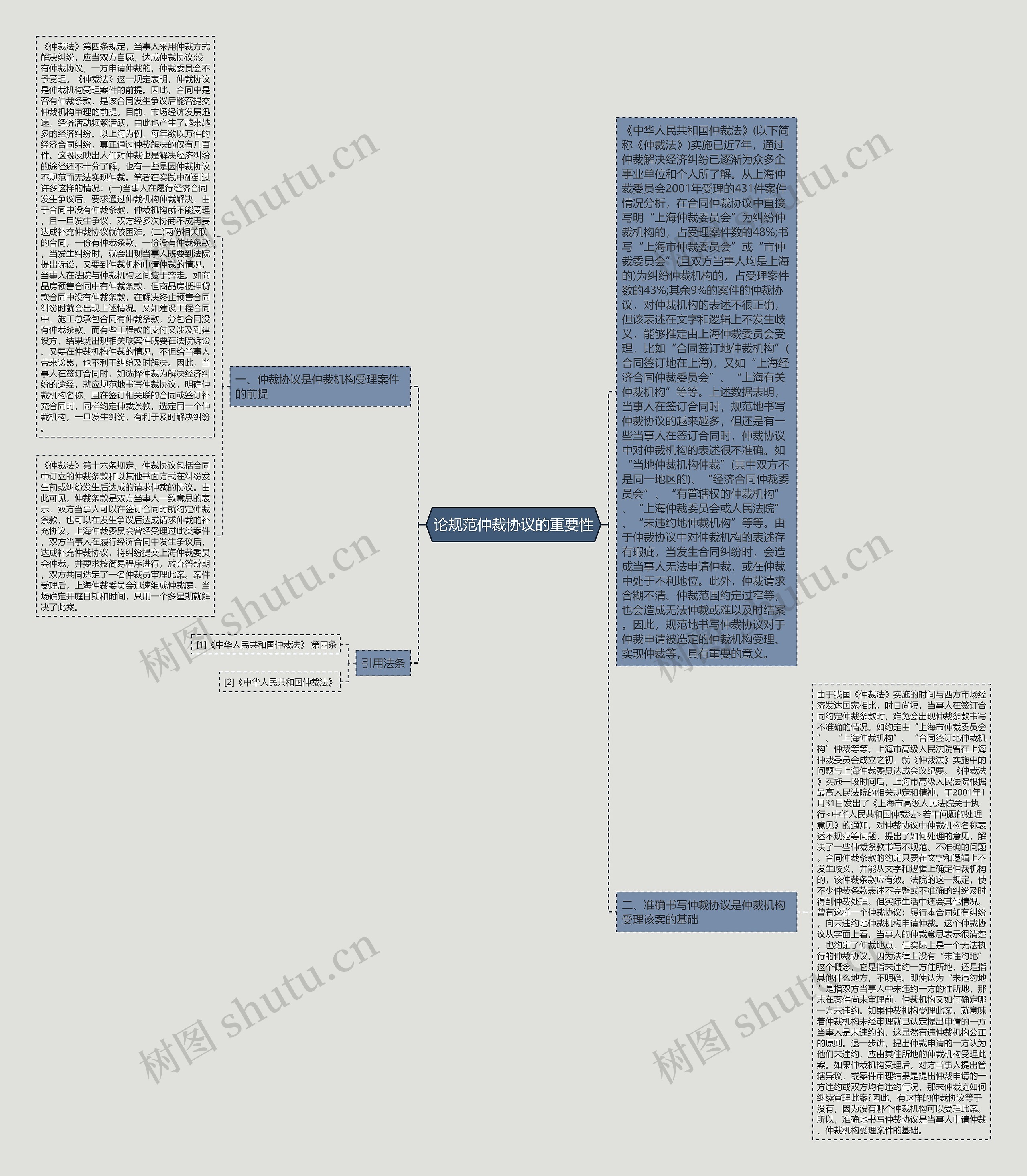 论规范仲裁协议的重要性思维导图