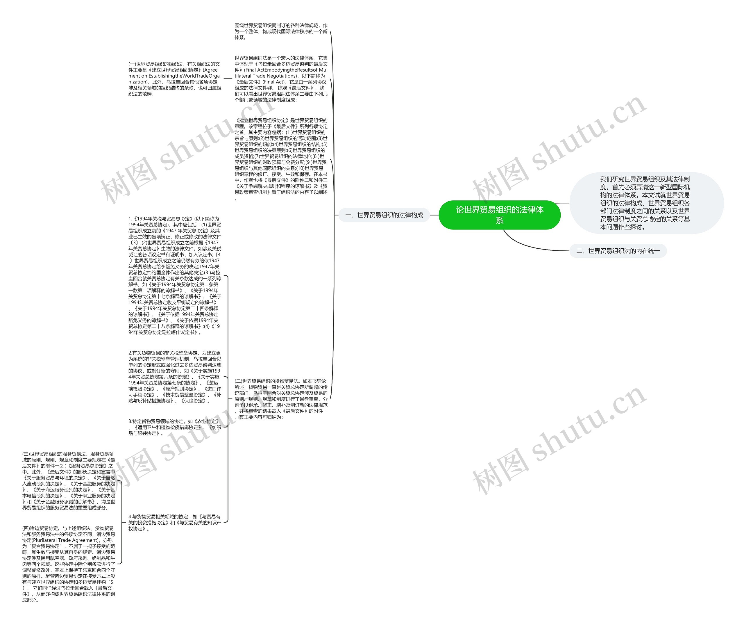 论世界贸易组织的法律体系思维导图