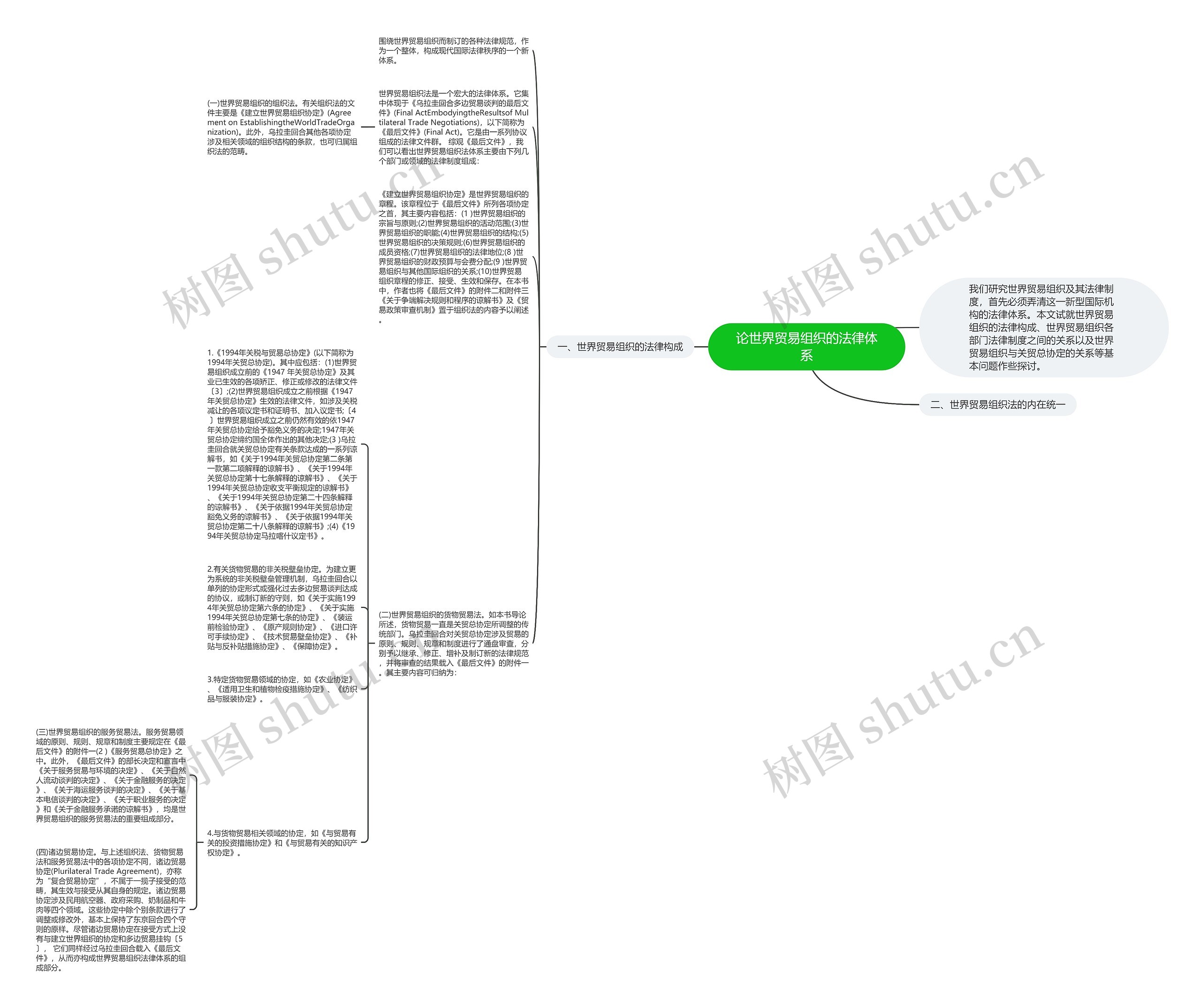 论世界贸易组织的法律体系 论世界贸易组织的法律体系