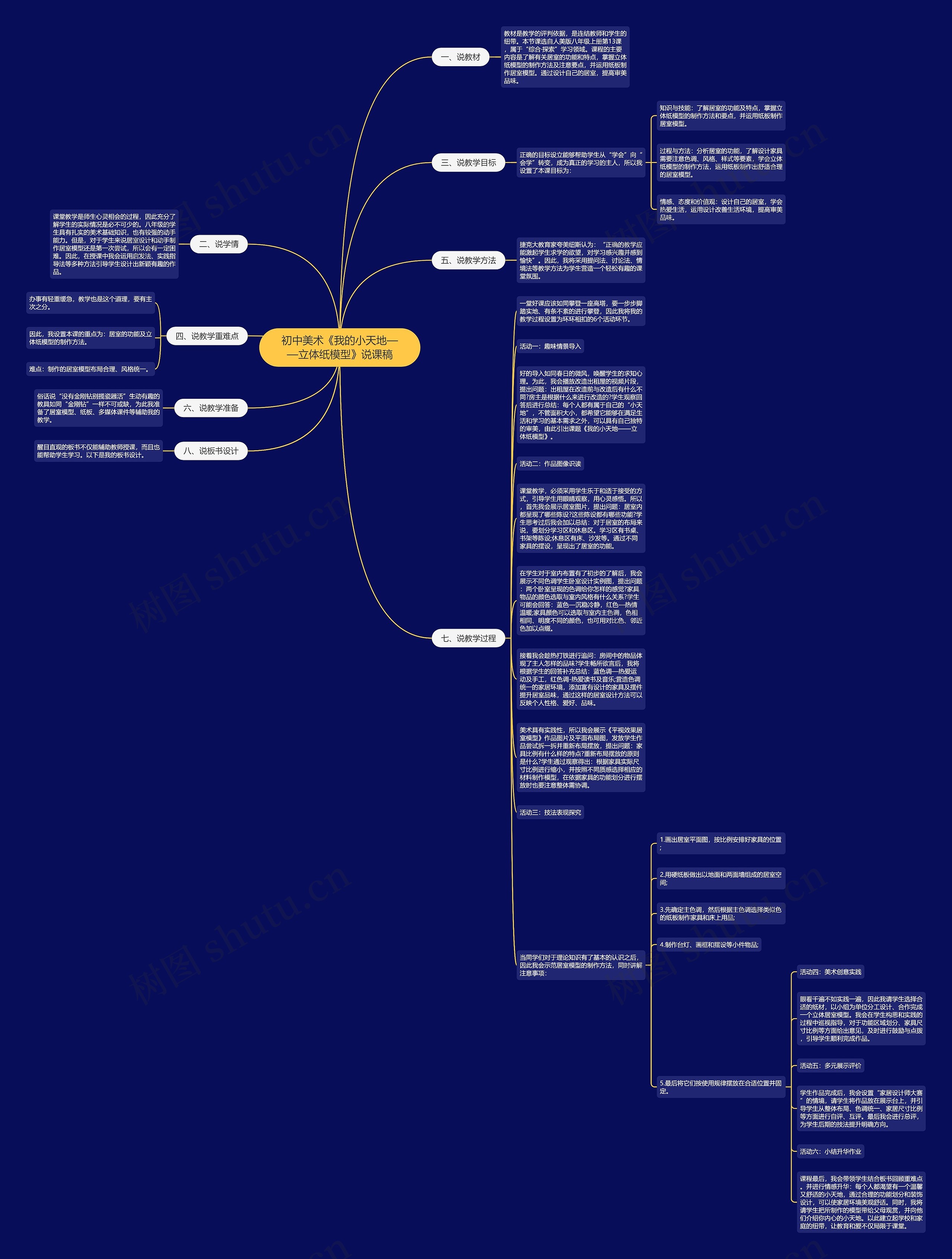 初中美术《我的小天地——立体纸模型》说课稿思维导图