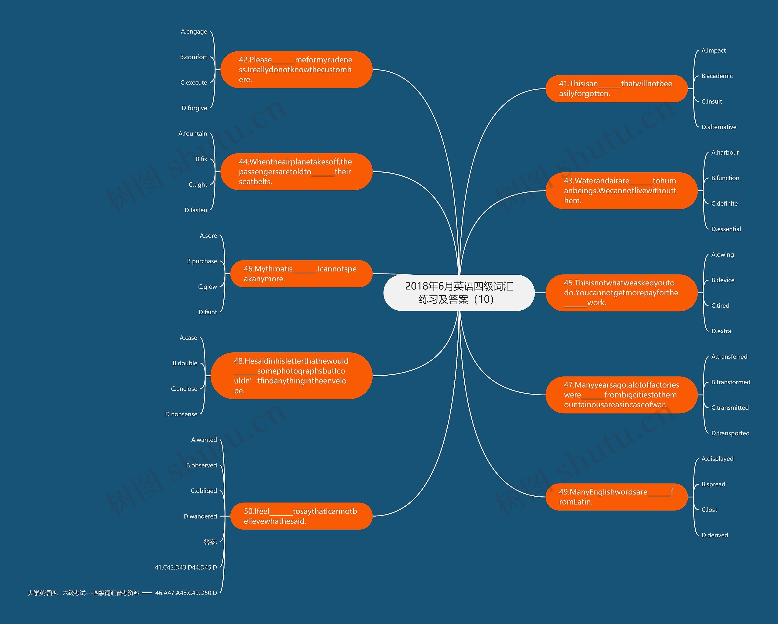 2018年6月英语四级词汇练习及答案（10）思维导图