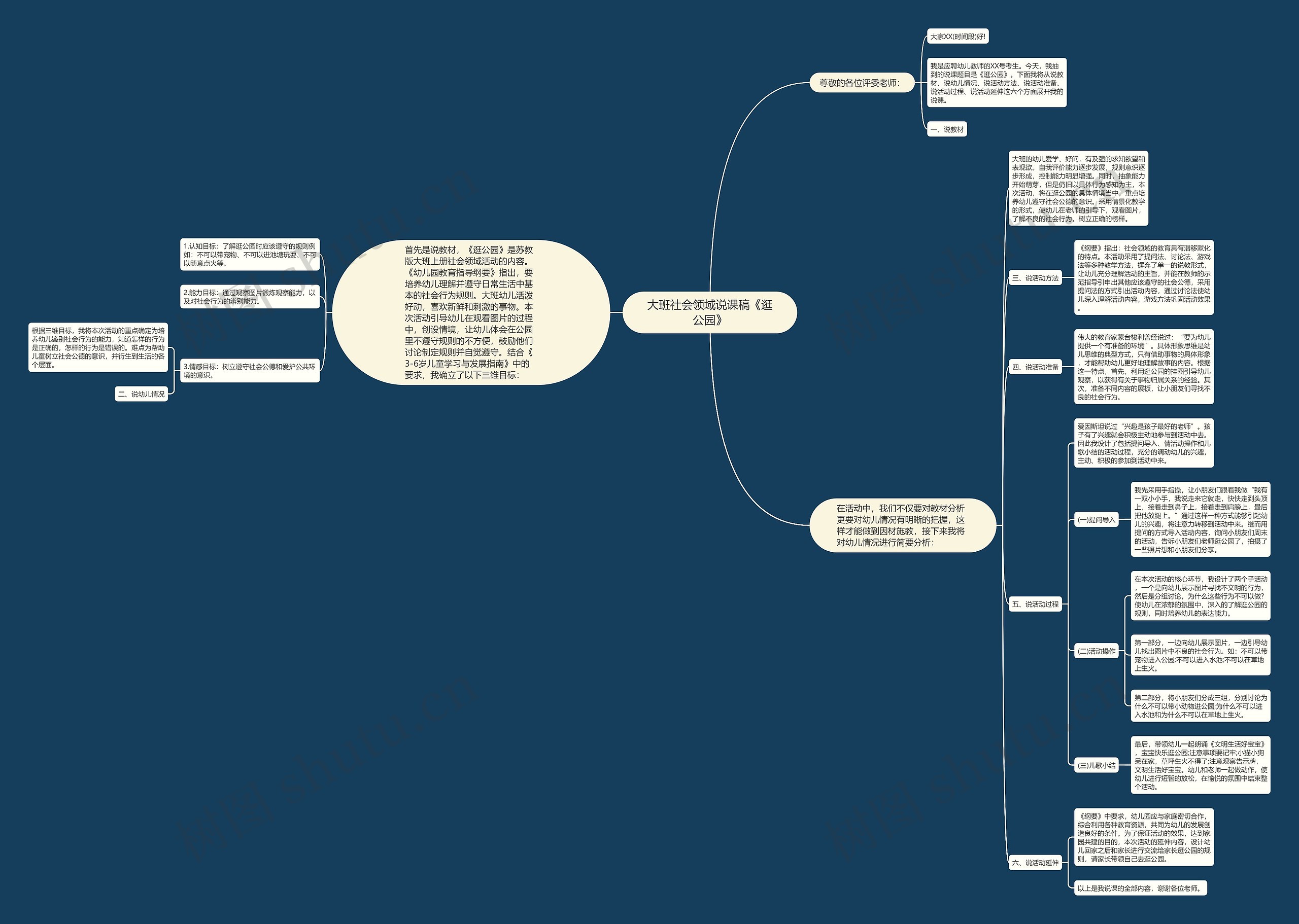 大班社会领域说课稿《逛公园》思维导图