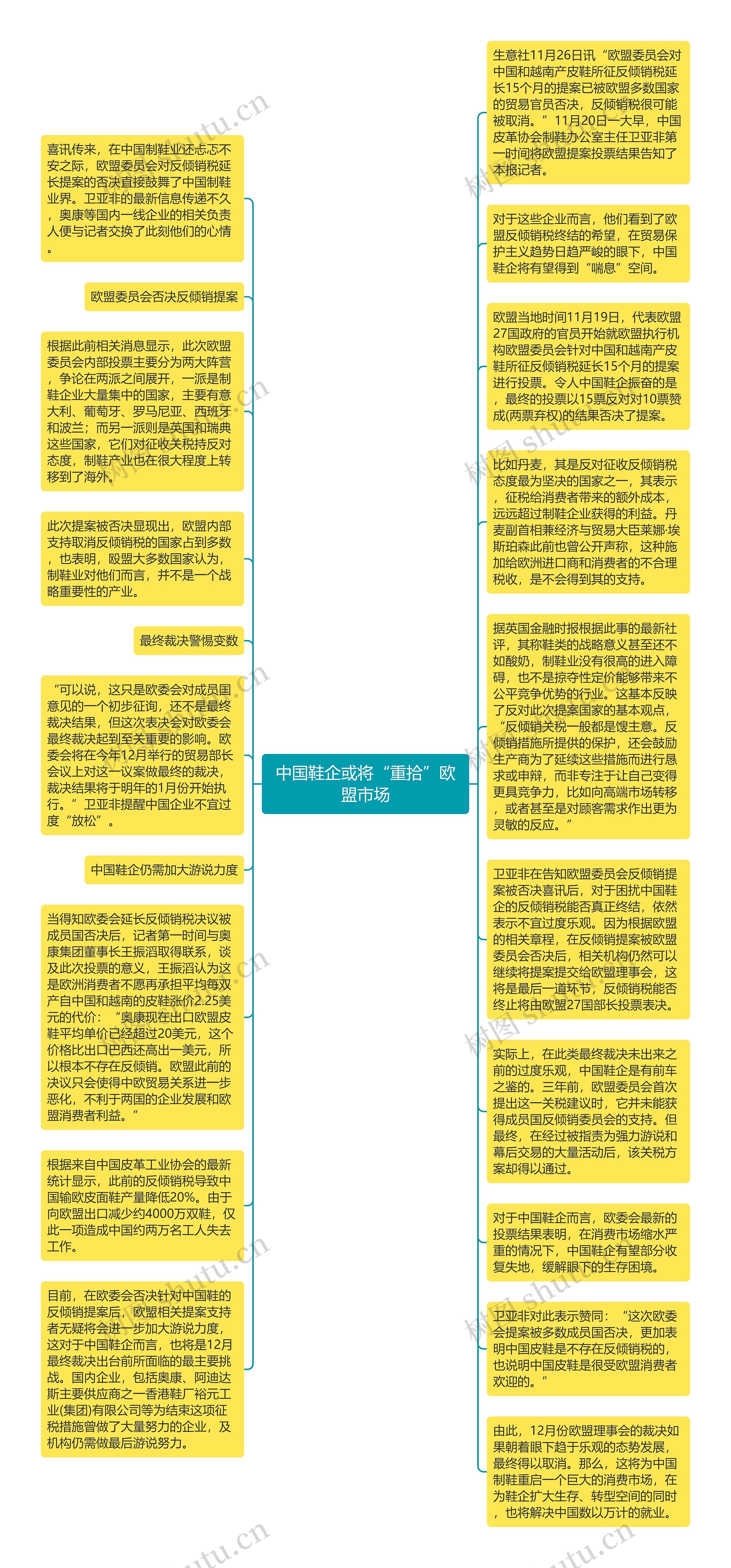 中国鞋企或将“重拾”欧盟市场思维导图