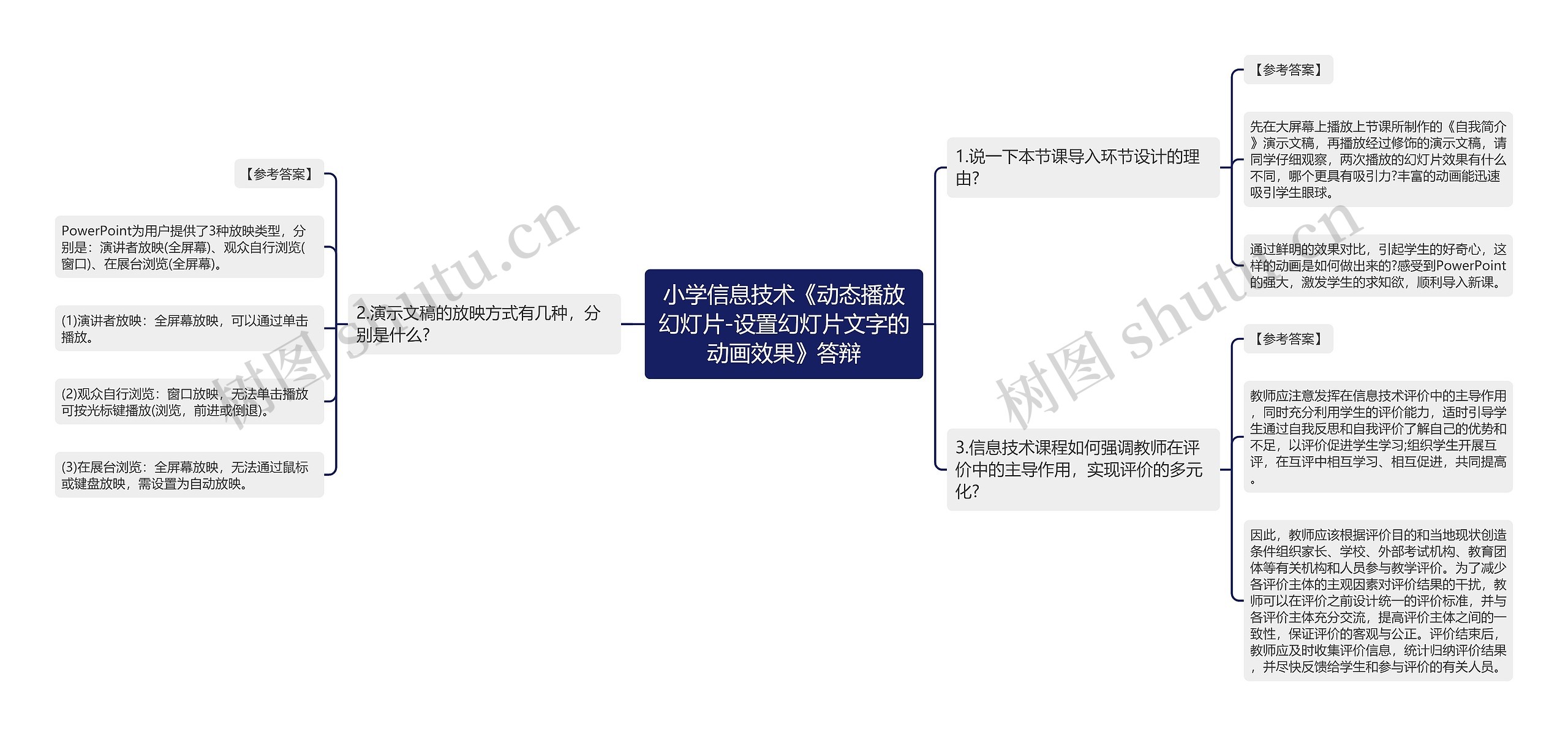 小学信息技术《动态播放幻灯片-设置幻灯片文字的动画效果》答辩