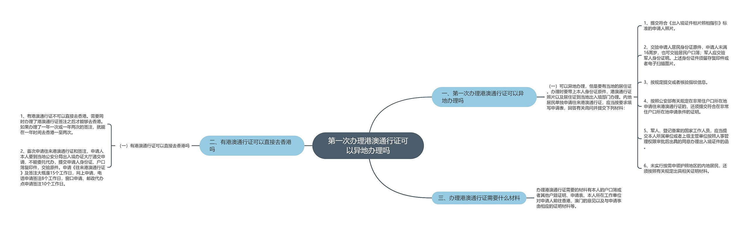 第一次办理港澳通行证可以异地办理吗