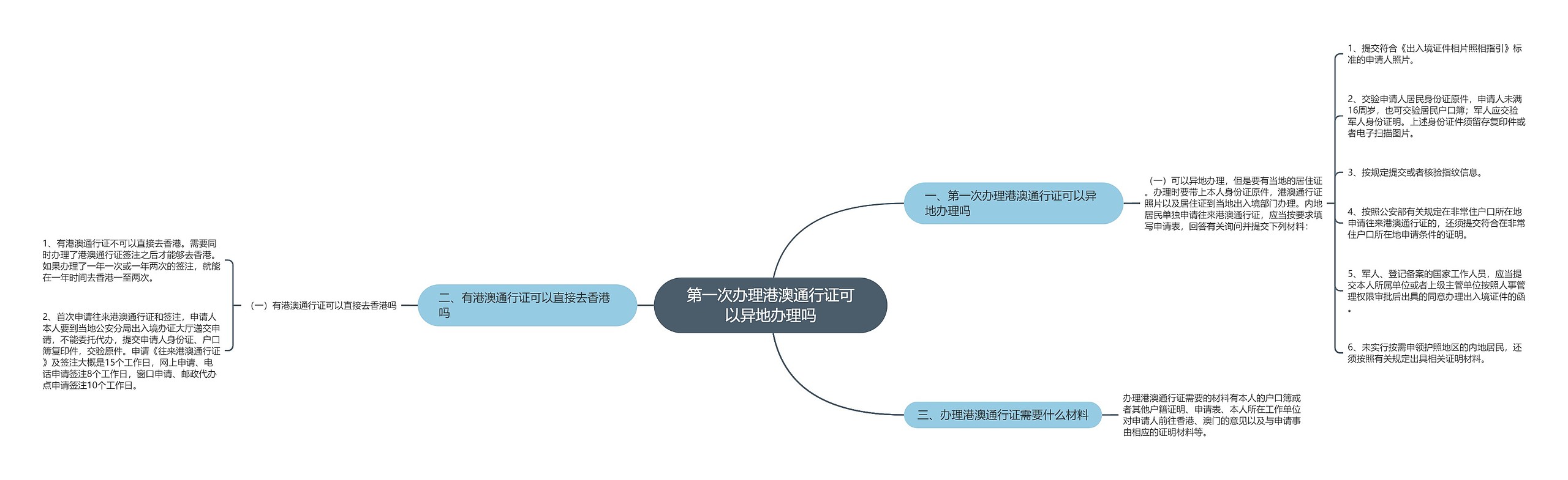 第一次办理港澳通行证可以异地办理吗思维导图