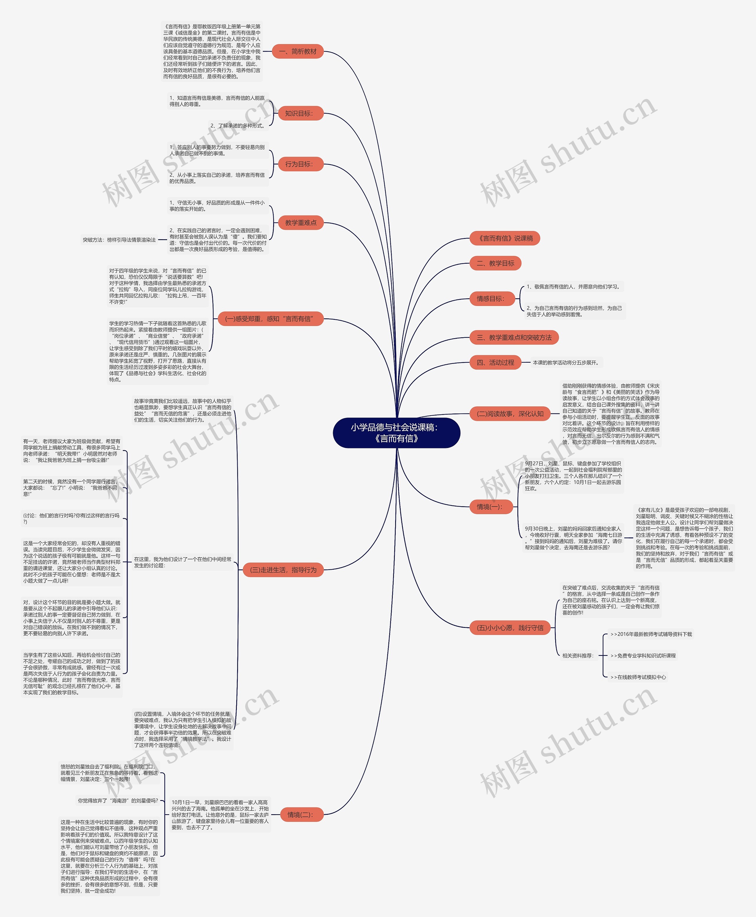 小学品德与社会说课稿：《言而有信》思维导图