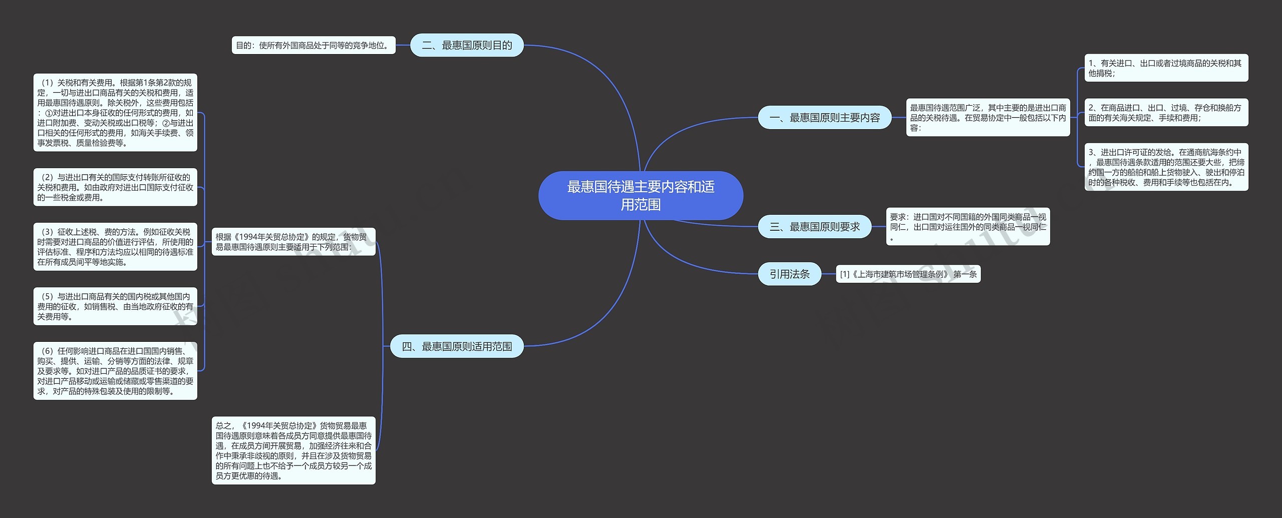 最惠国待遇主要内容和适用范围 最惠国待遇主要内容和适用范围