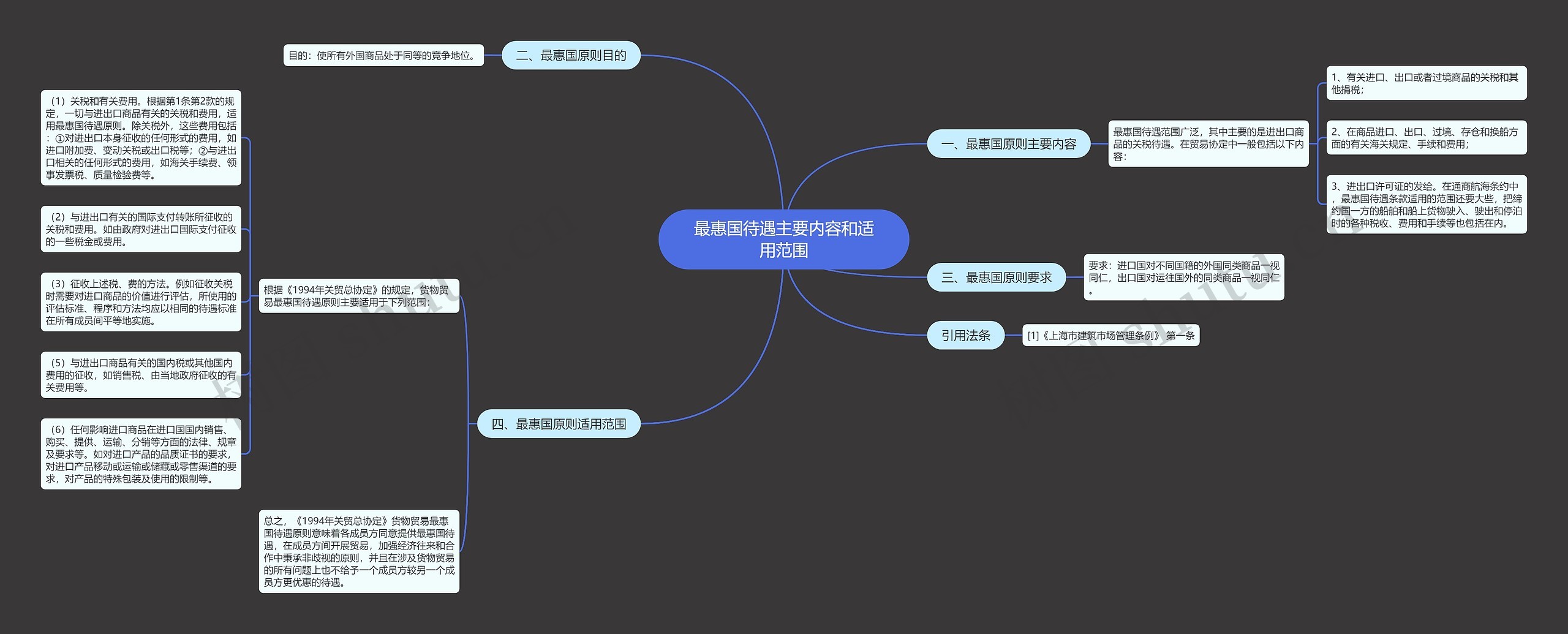 最惠国待遇主要内容和适用范围思维导图