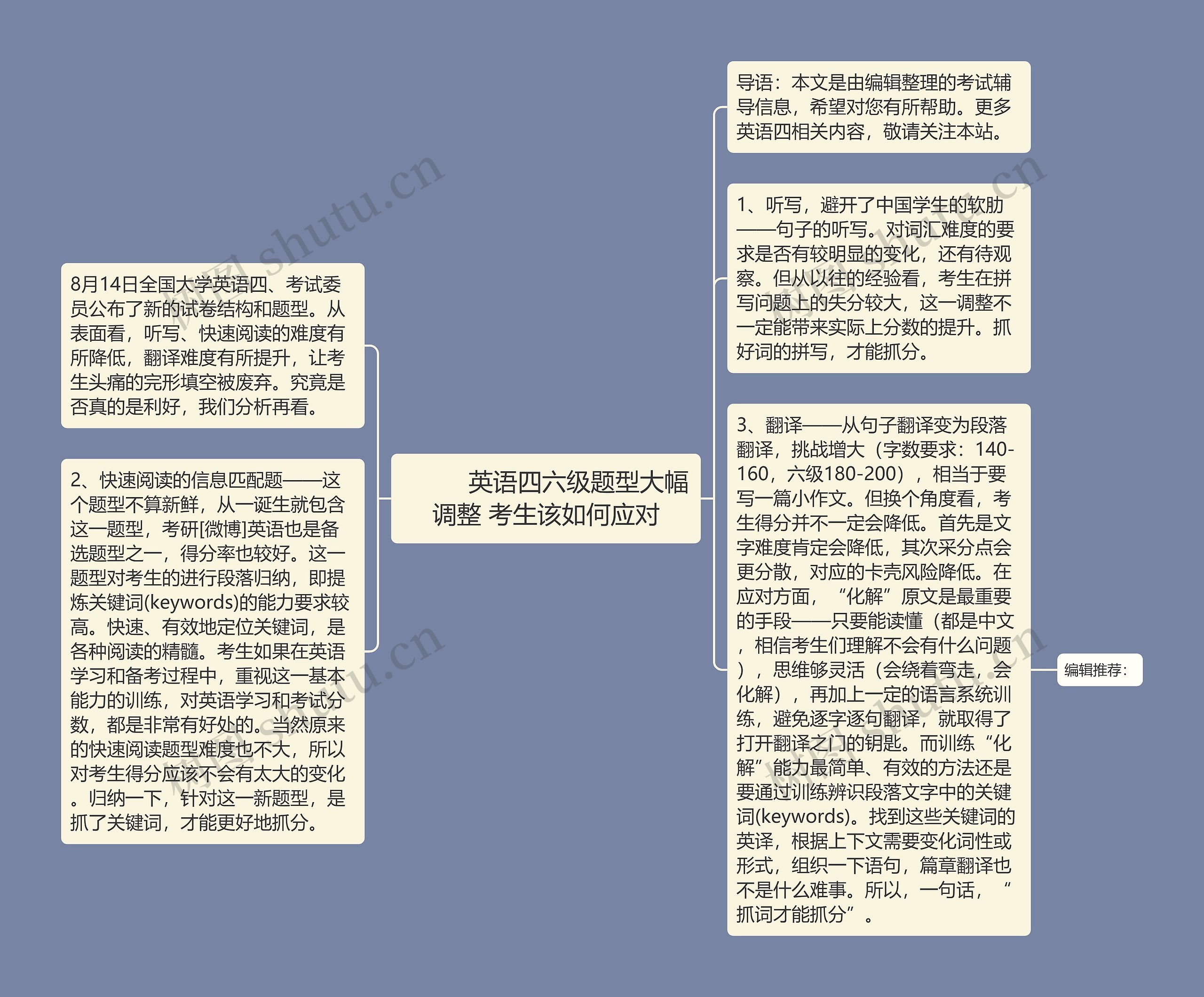         	英语四六级题型大幅调整 考生该如何应对思维导图