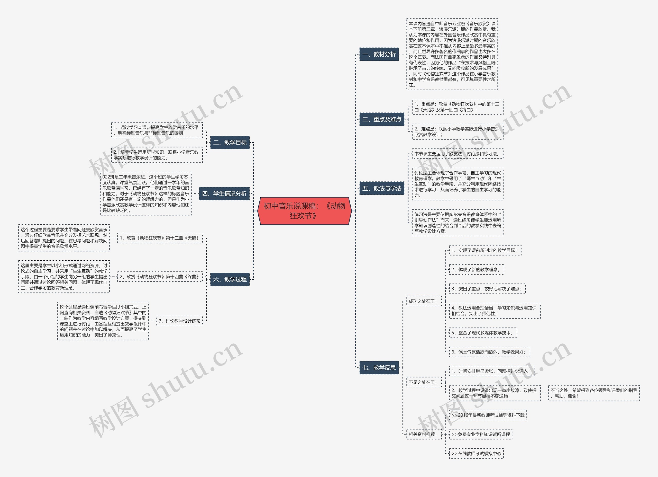 初中音乐说课稿：《动物狂欢节》思维导图