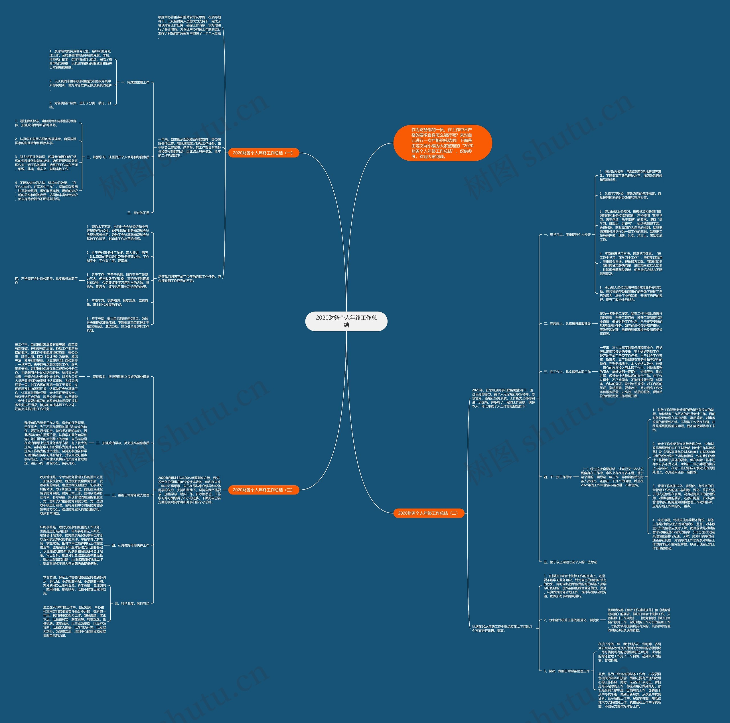 2020财务个人年终工作总结思维导图