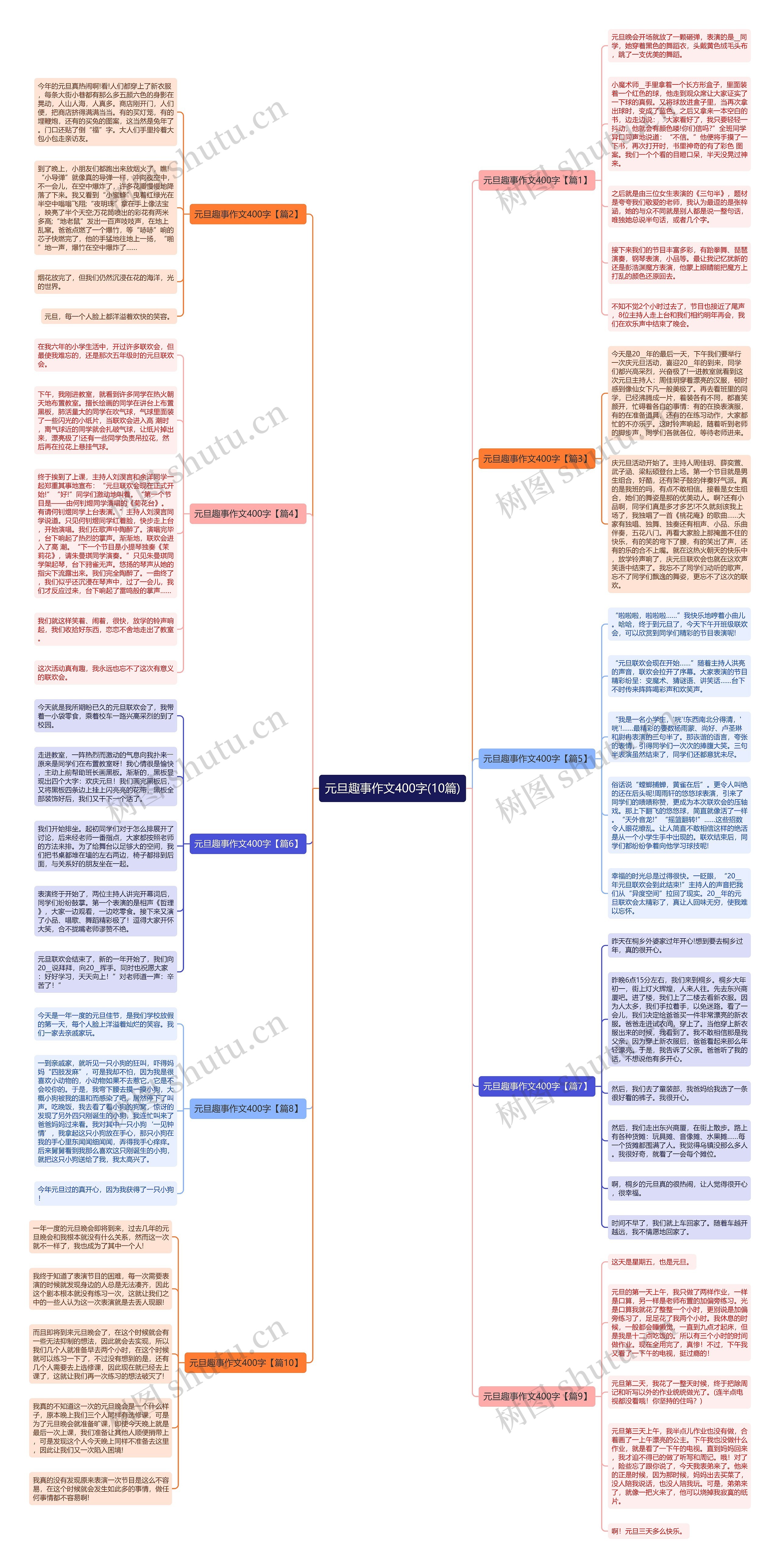 元旦趣事作文400字(10篇)思维导图
